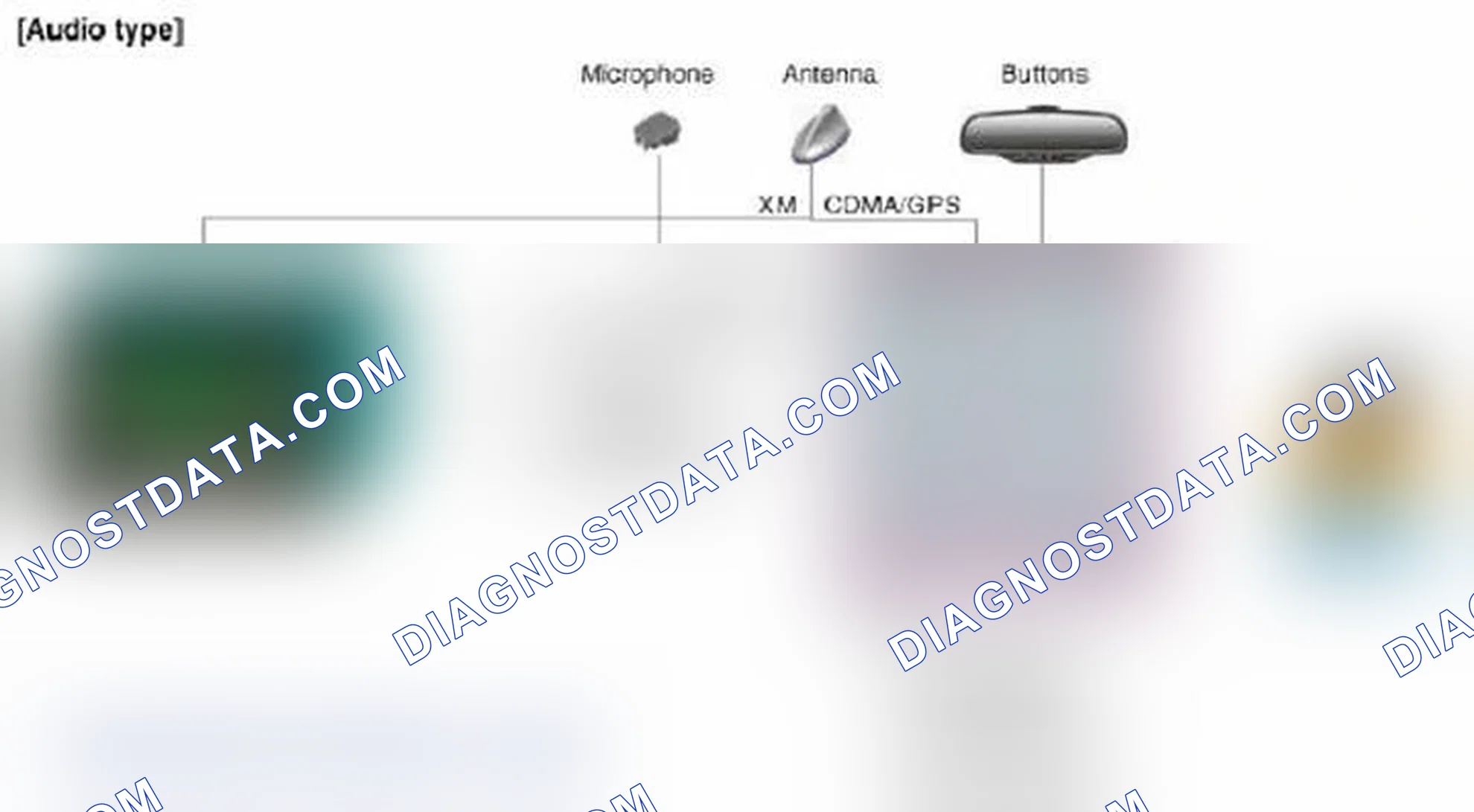 Scheme 12: System Components