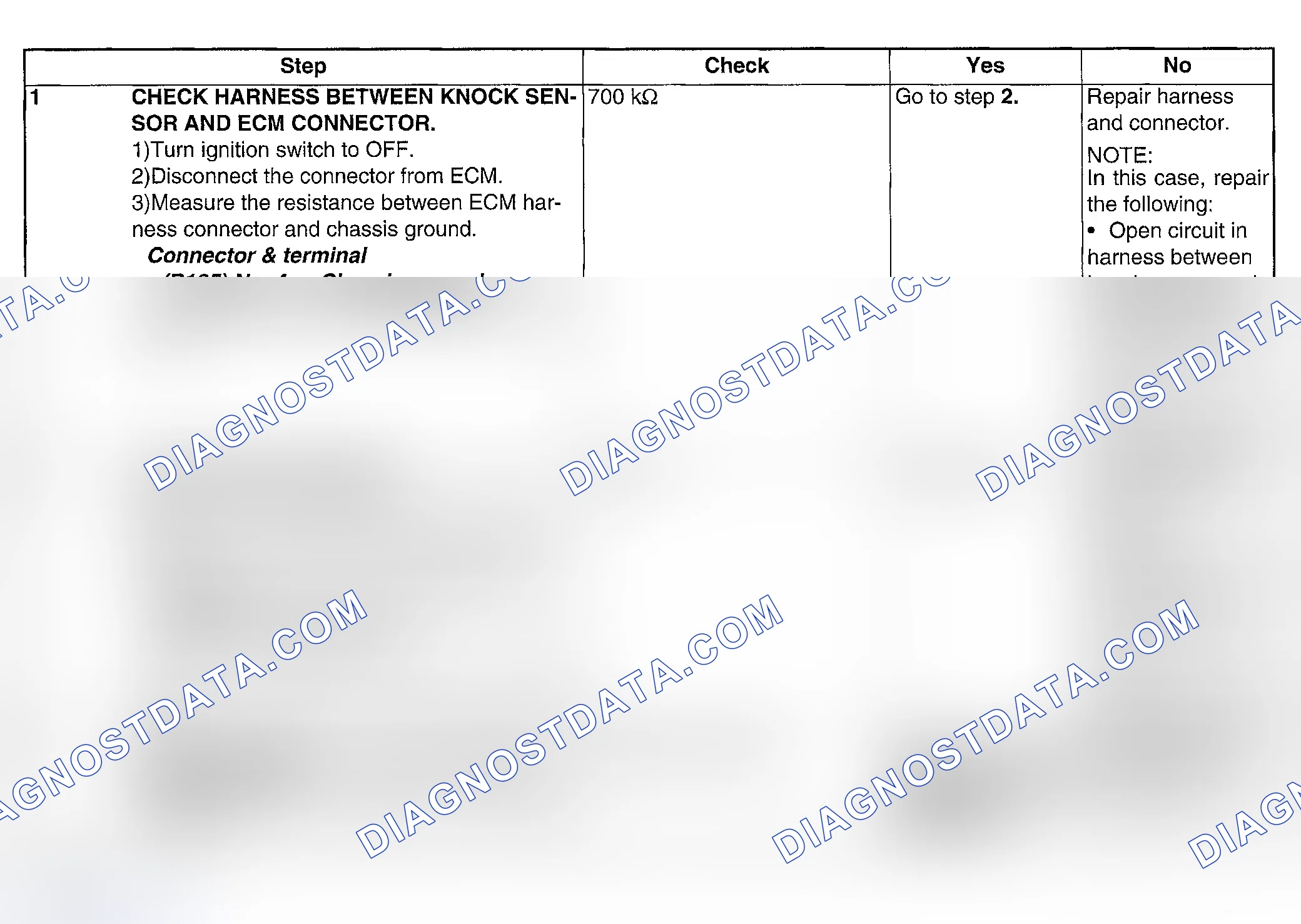 Scheme 145: DIAGNOSTIC PROCEDURE