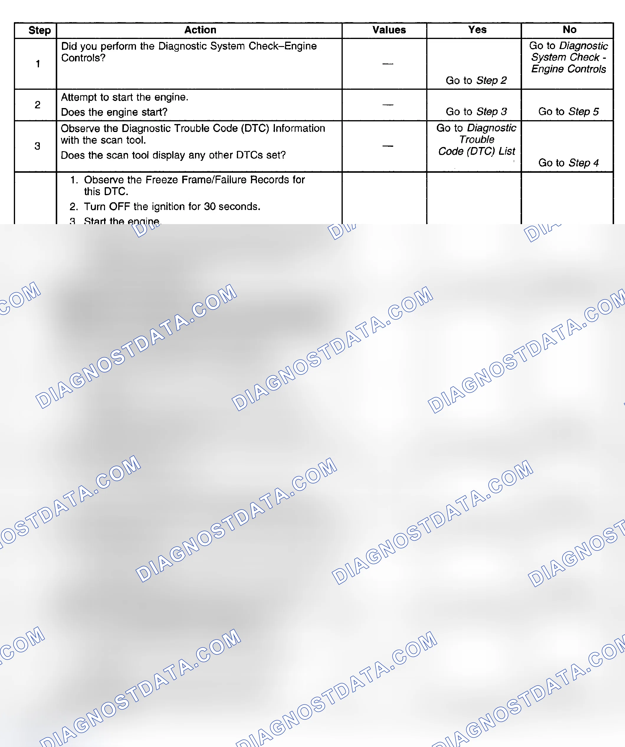 Scheme 277: Diagnostic Procedure
