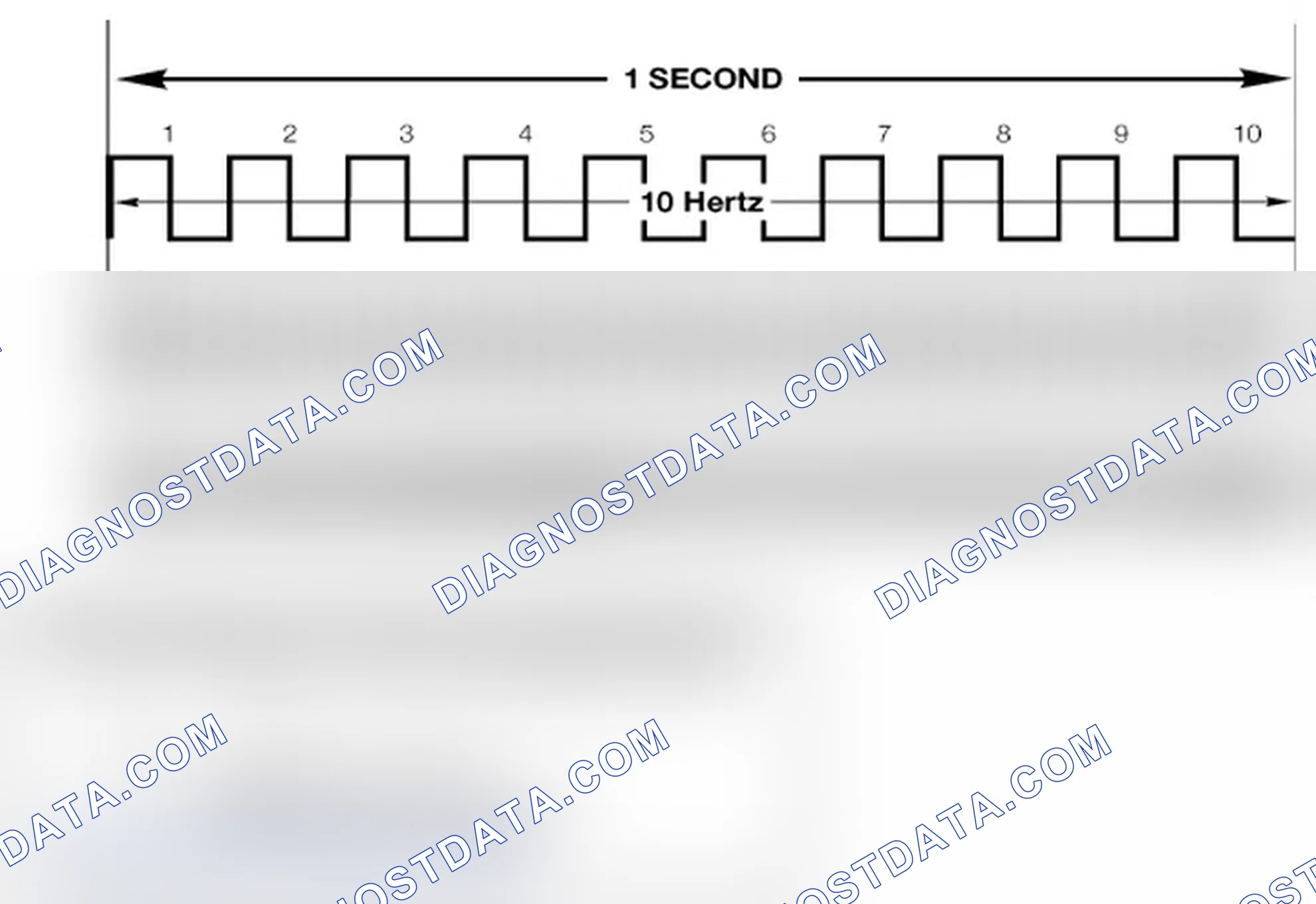 Scheme 173: Frequency