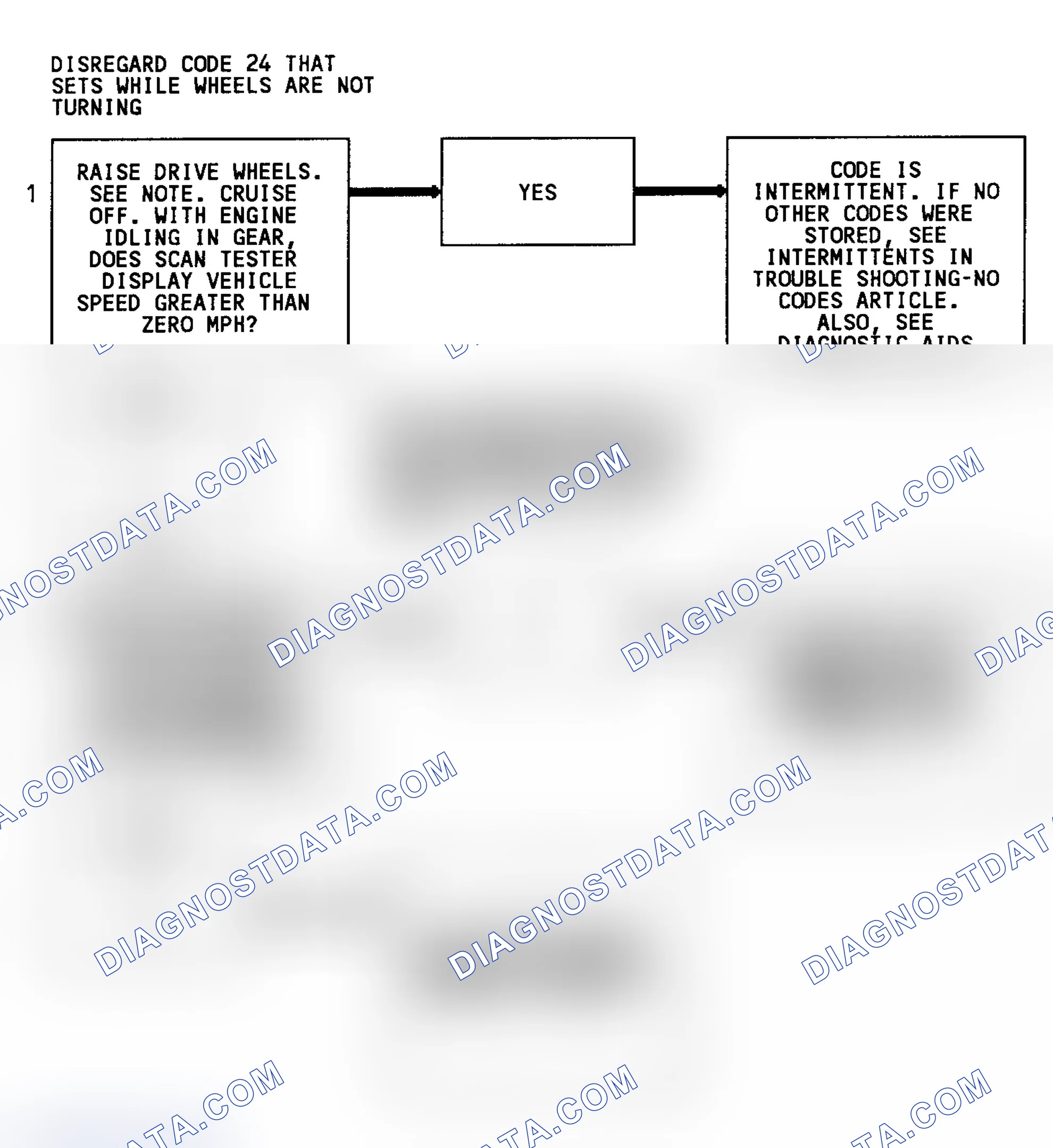 Scheme 237: CODE 24 - Flowchart, VSS (3.1L)