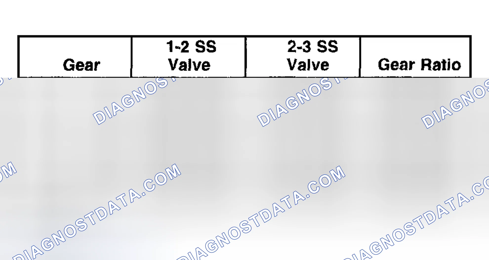 Scheme 928: Shift Solenoid Valve State and Gear Ratio