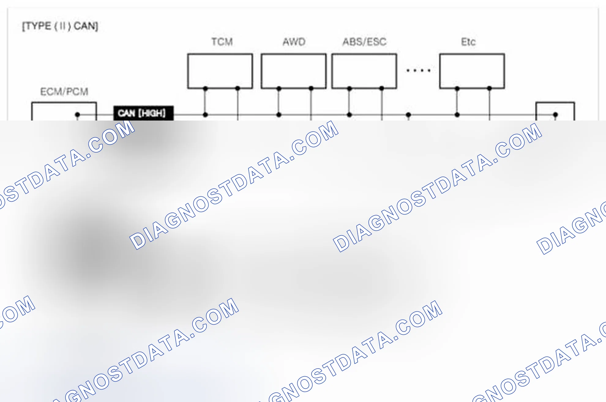 Scheme 73: Configuration of hardware and related terms