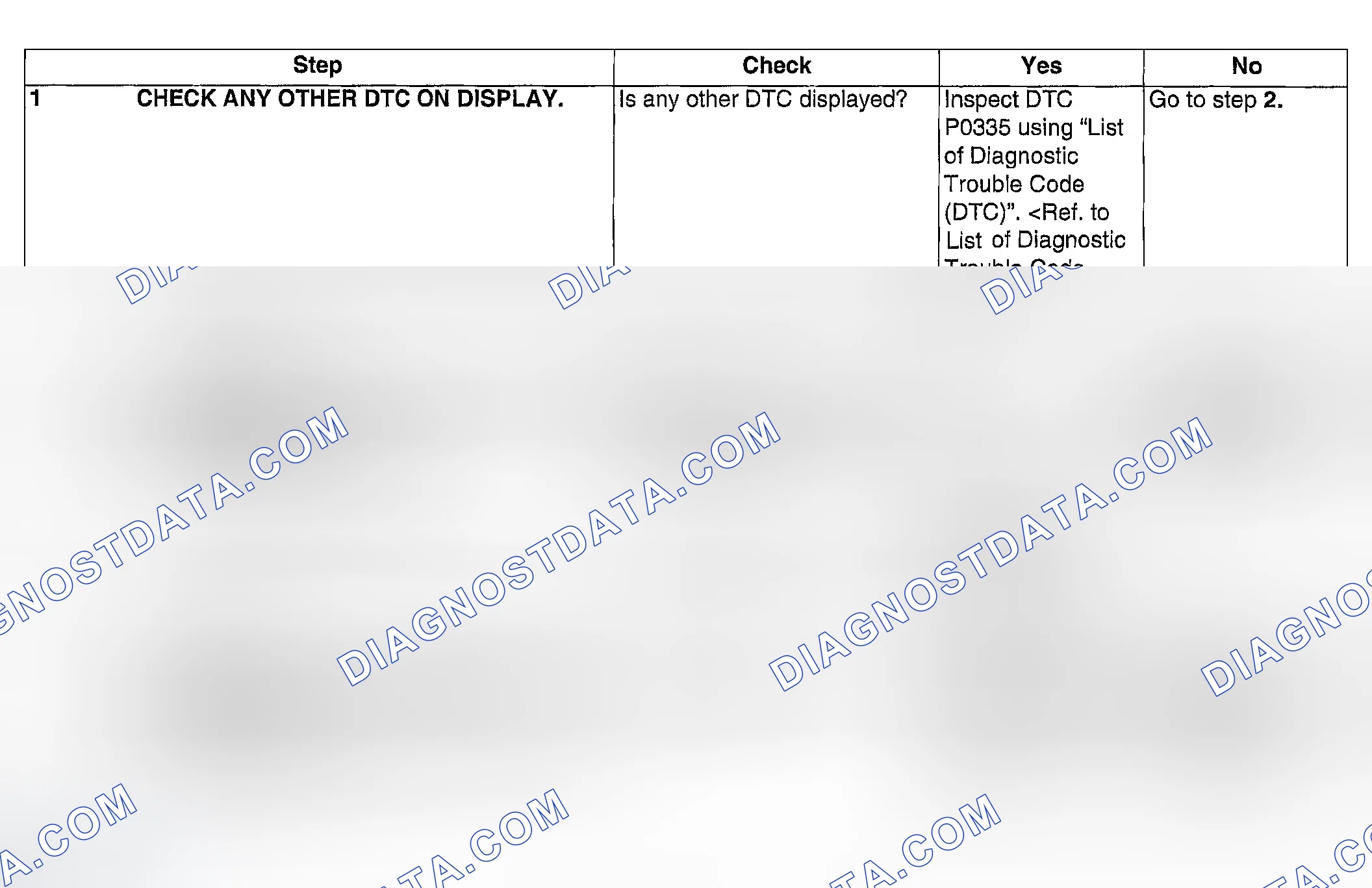Scheme 140: DIAGNOSTIC PROCEDURE