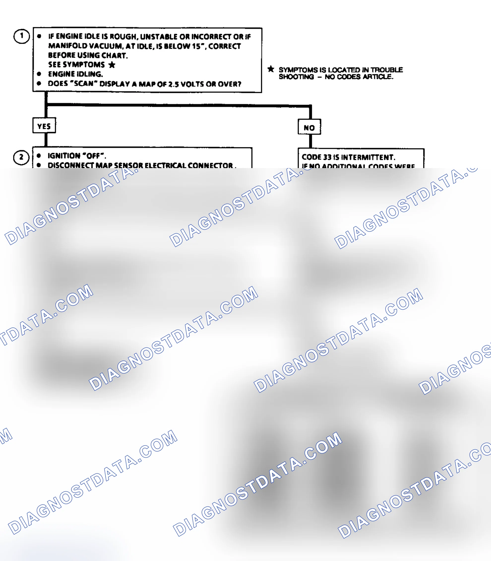 Scheme 67: Code 33: MAP Sensor Signal Voltage High Flow Chart