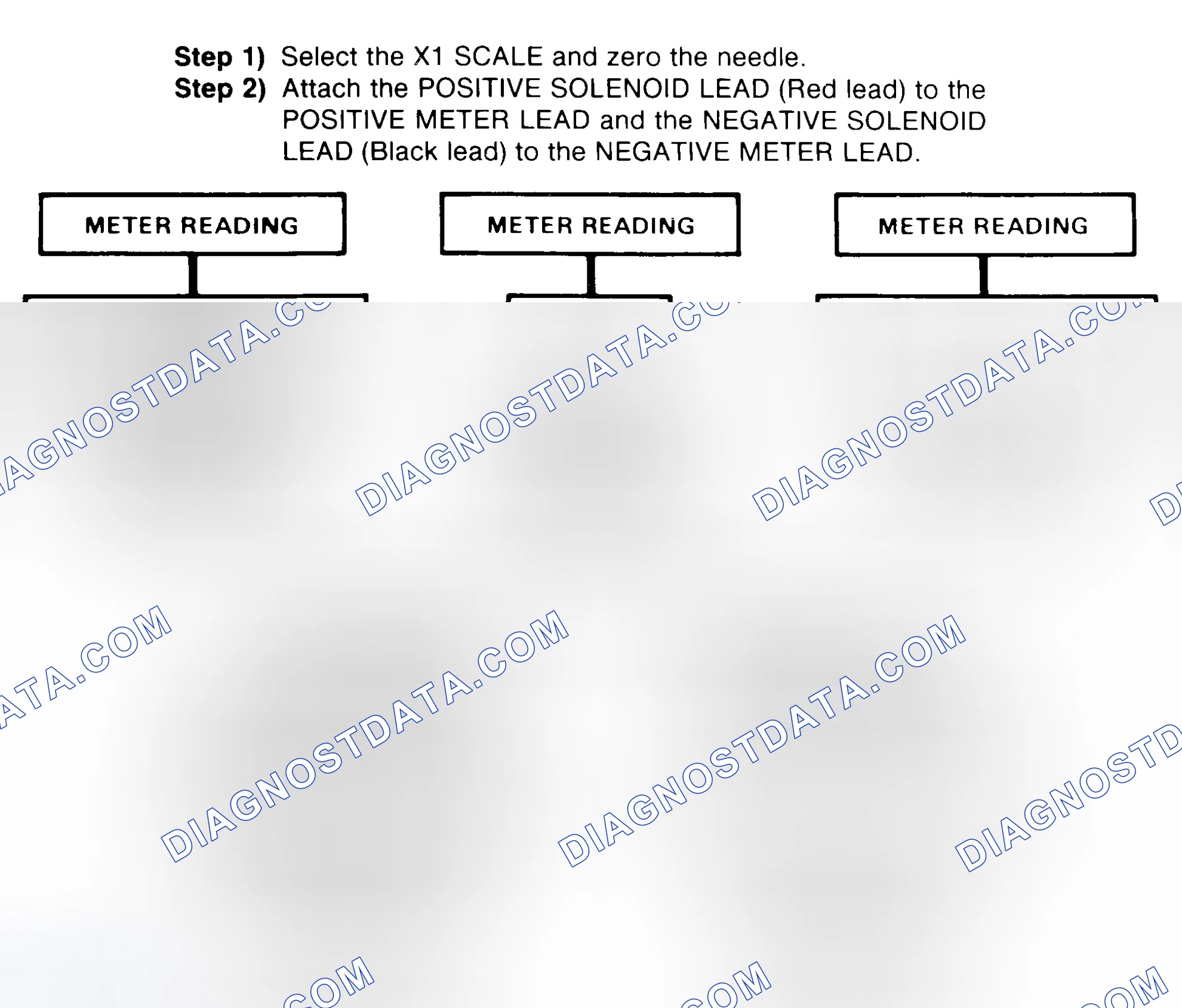 Scheme 2: DIODE CHECK & SOLENOID TEST