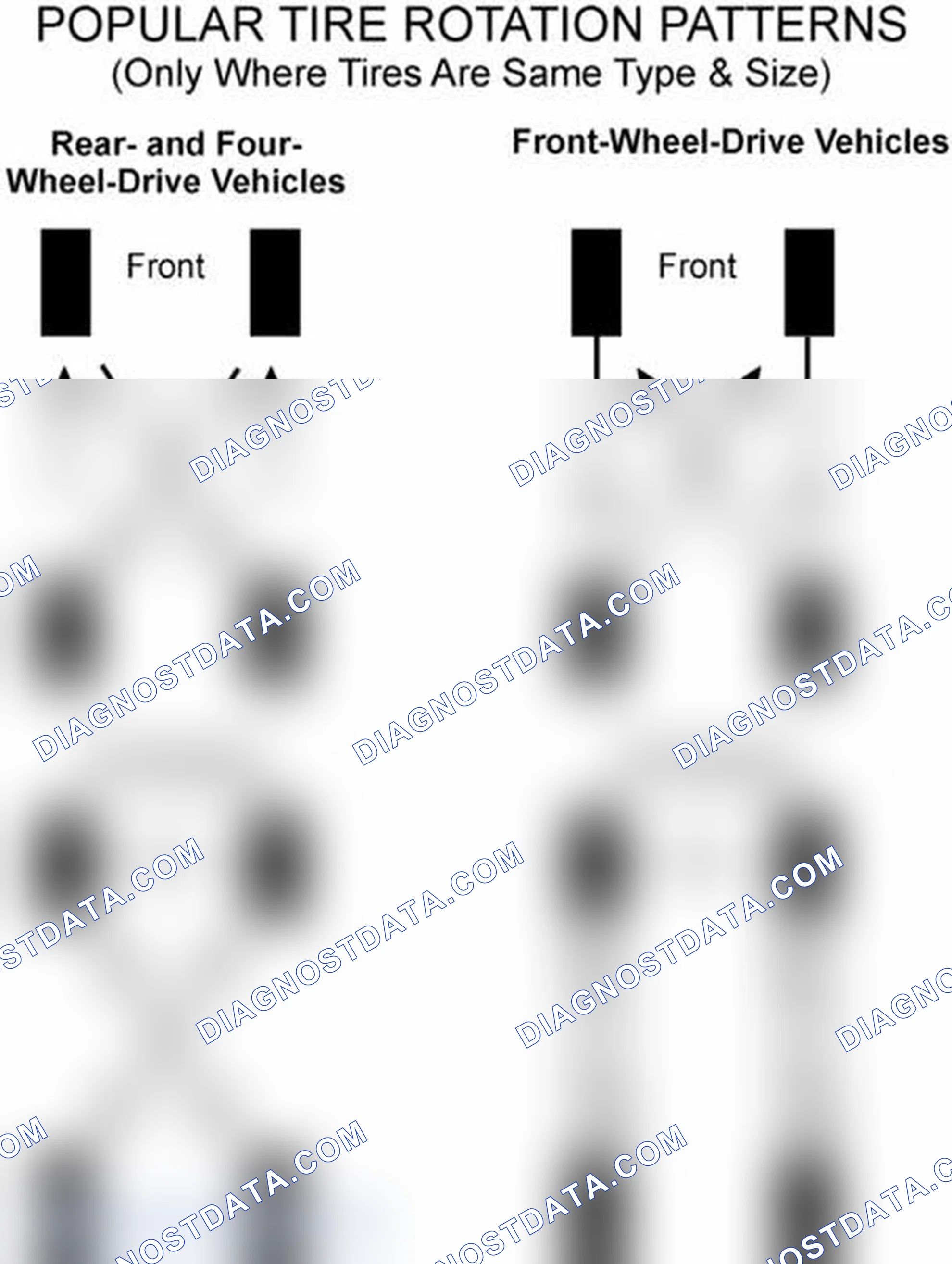 Scheme 29: Popular Tire Rotation Patterns - Without Dual Rear Wheels