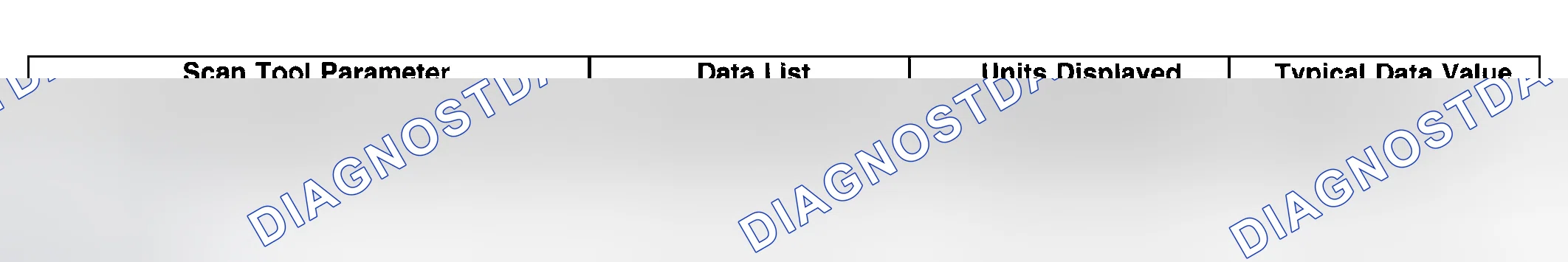 Scheme 23: BCM Scan Tool Data List