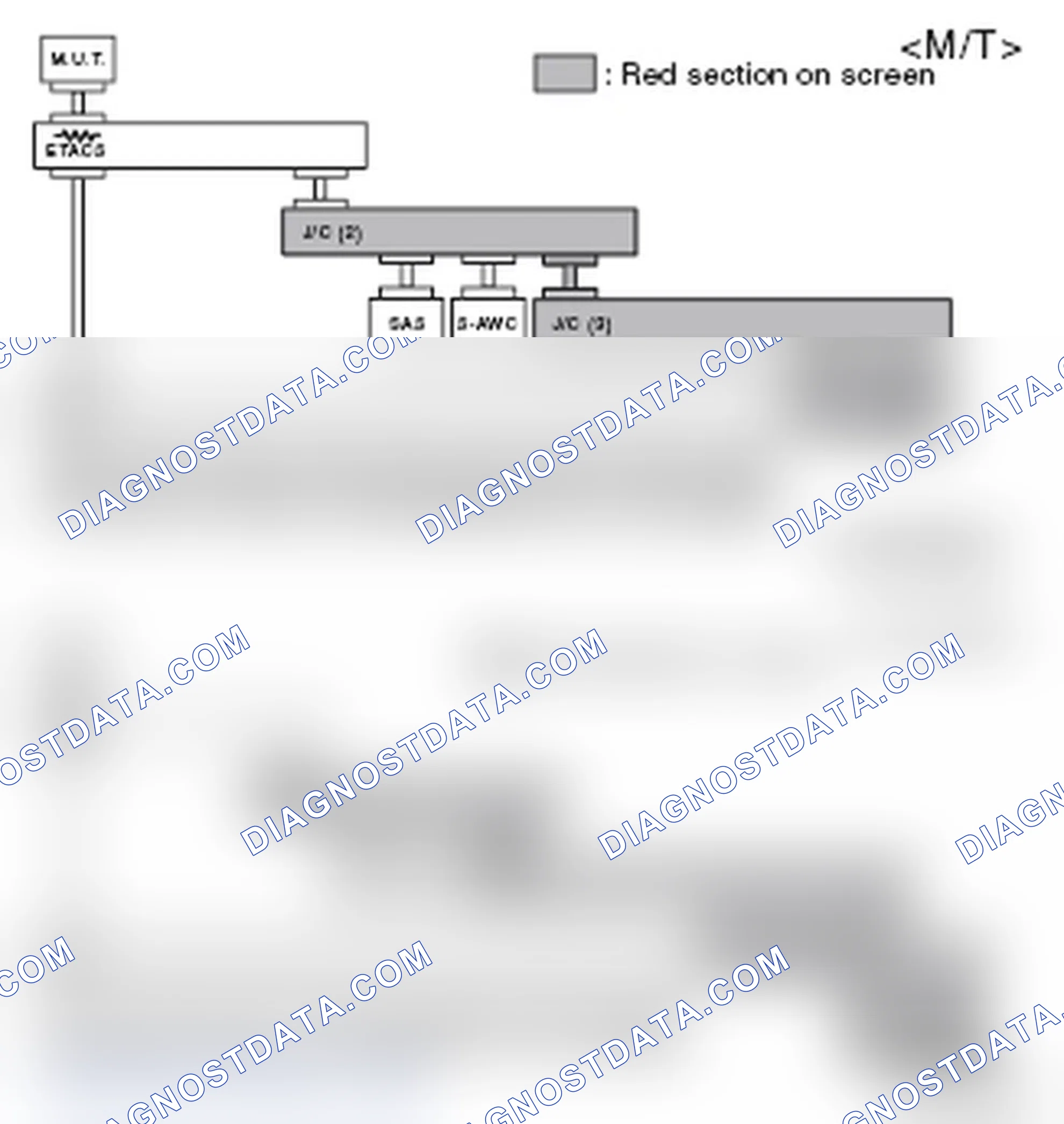 Scheme 423
