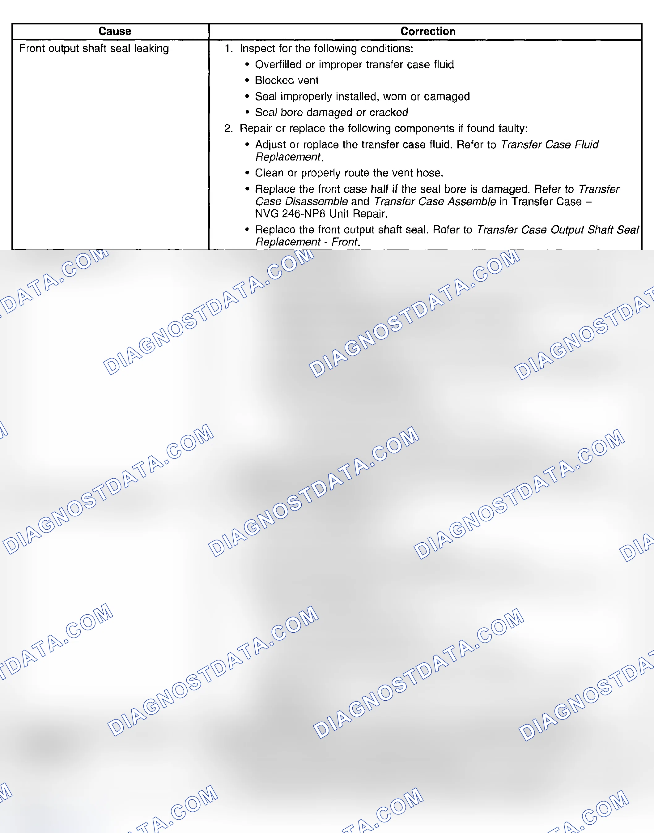 Scheme 84