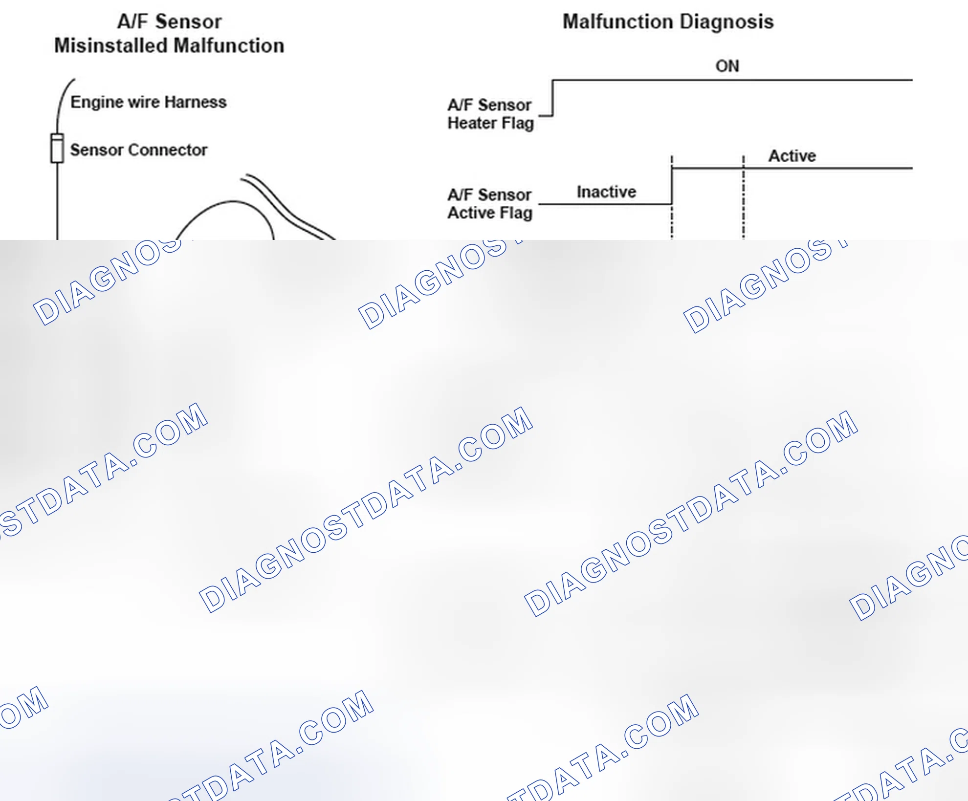 Scheme 232: Air/Fuel Ratio (A/F) Sensor (Sensor 1) Signal Stuck Lean Malfunction