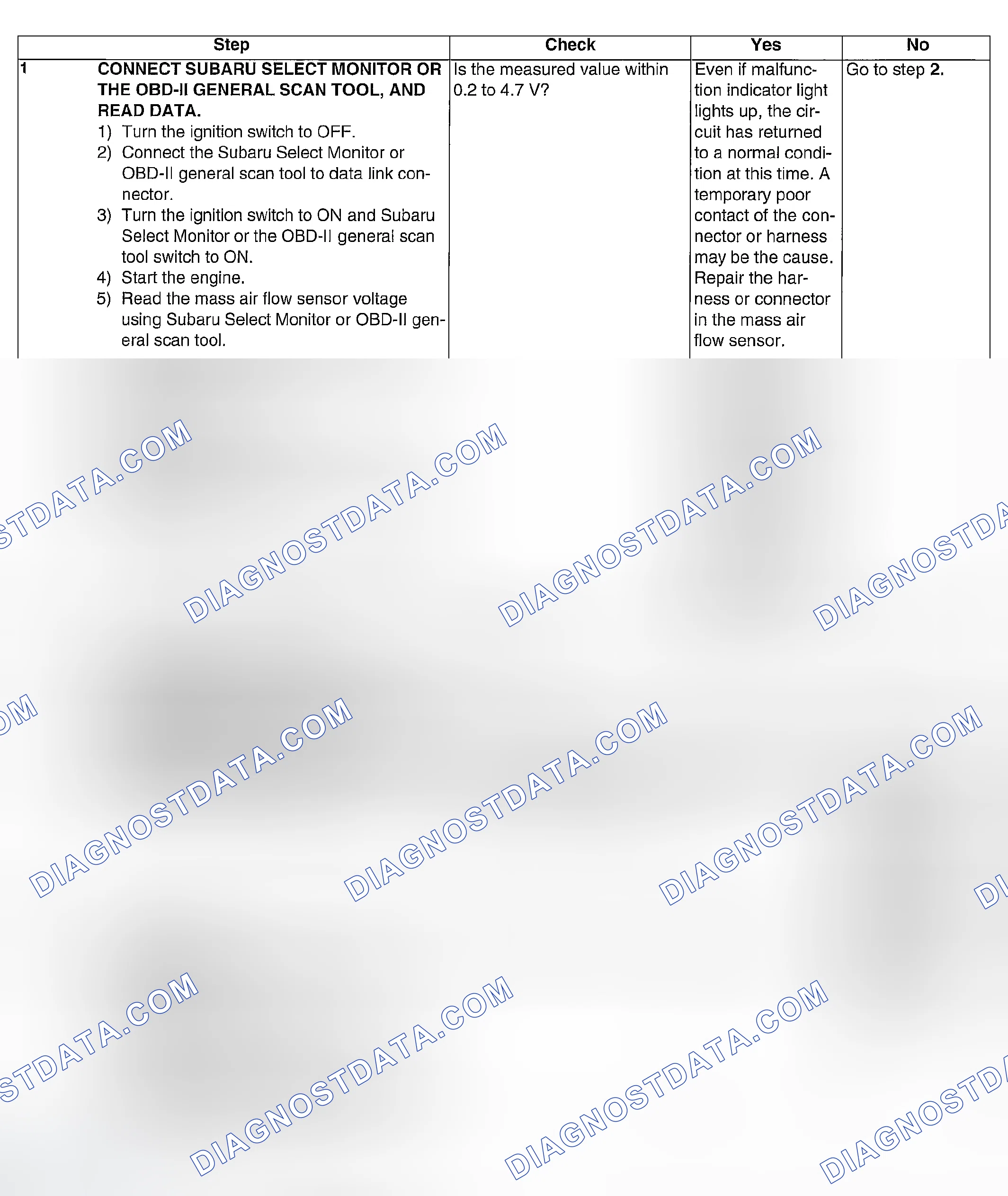 Scheme 858: DIAGNOSTIC PROCEDURE