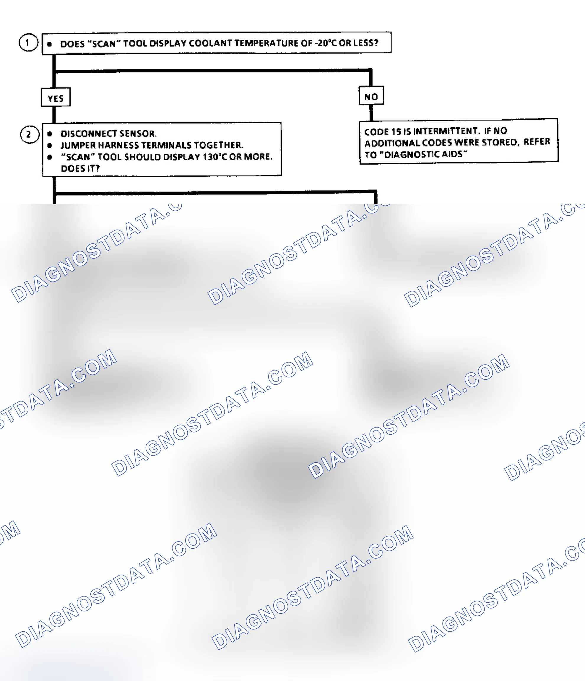 Scheme 51: Code 15, CTS Signal Volt Hi Flow Chart