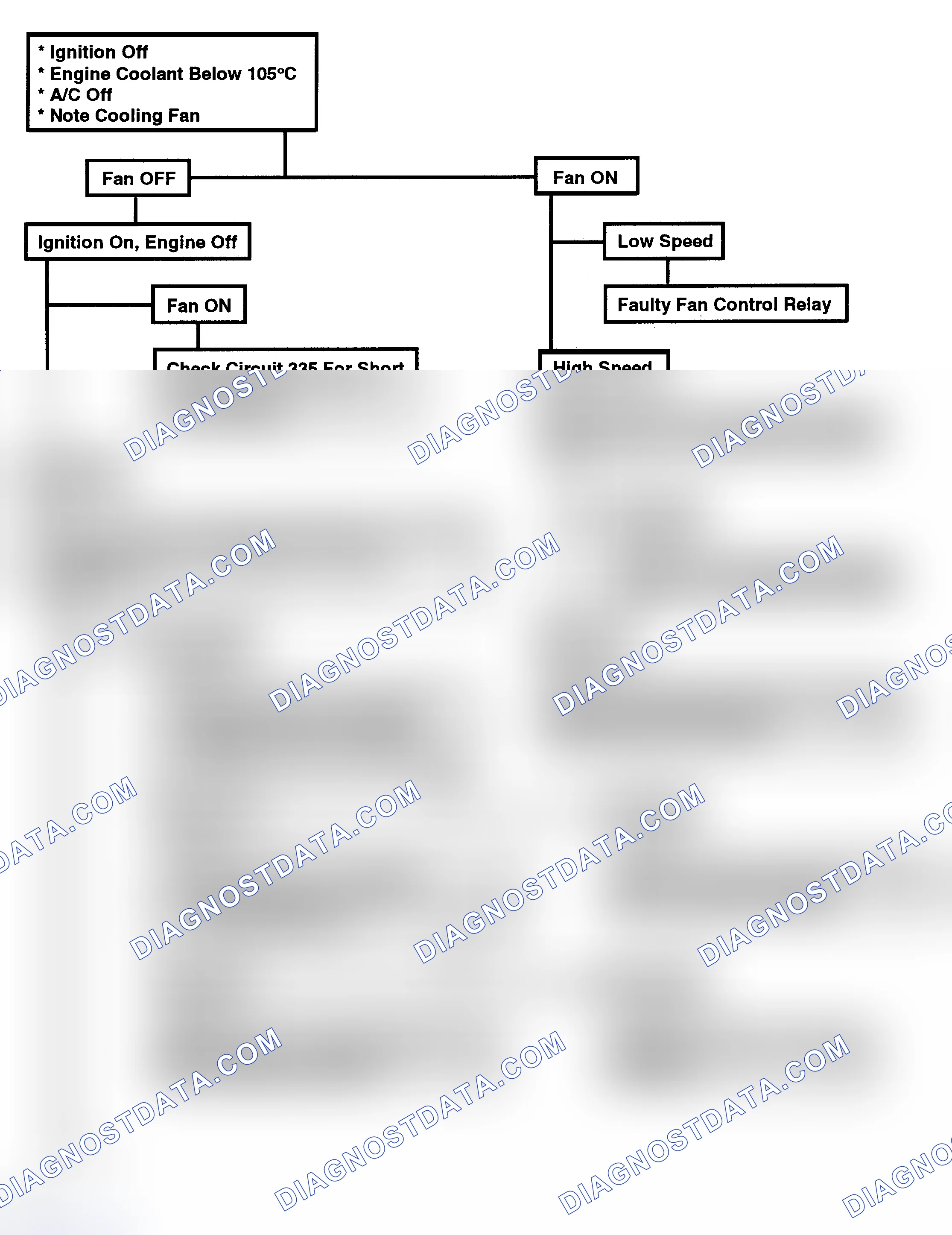 Scheme 235: Flow Chart C12 (1 of 3), Coolant Fan Control Circuit