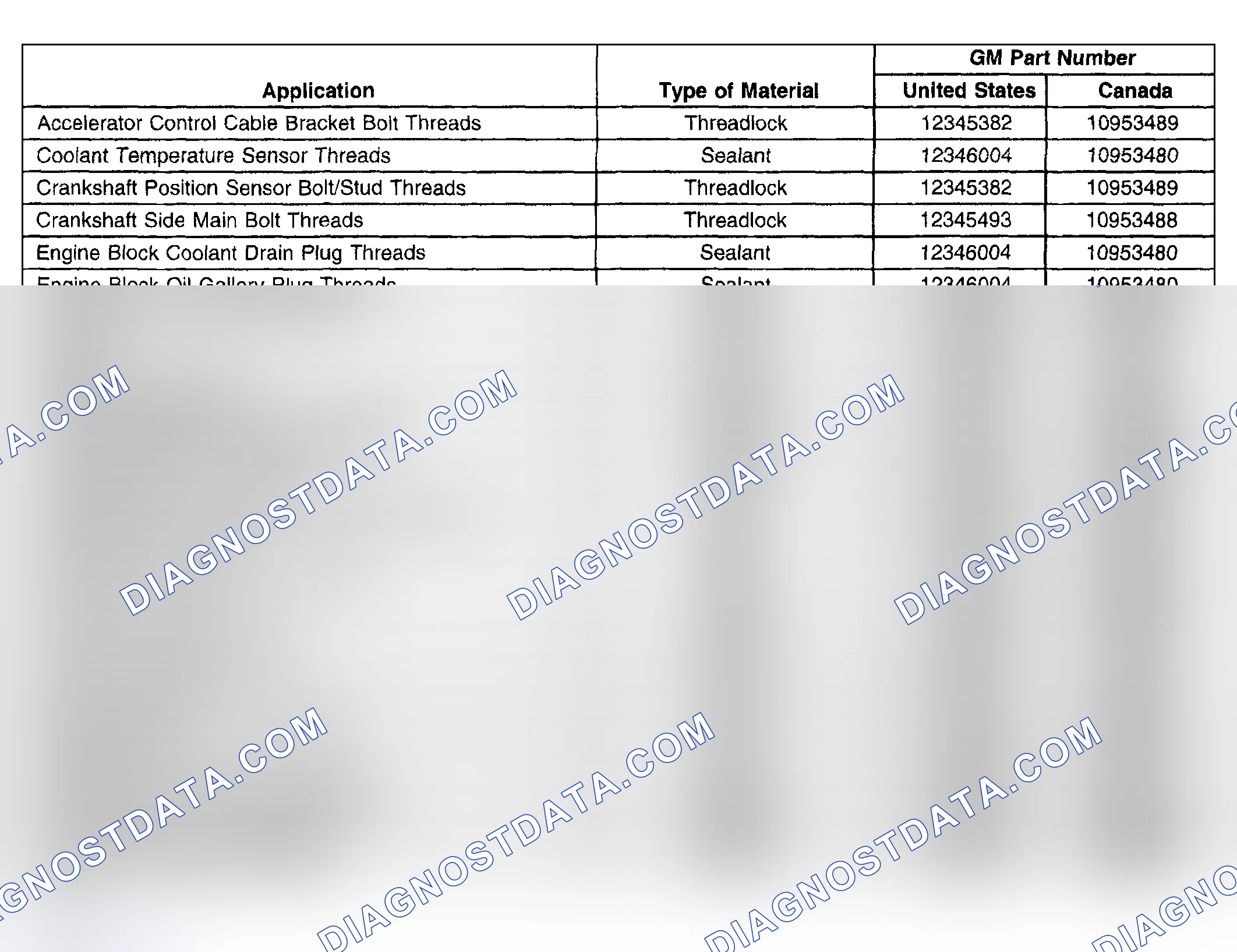 Scheme 1: Sealers, Adhesives, and Lubricants