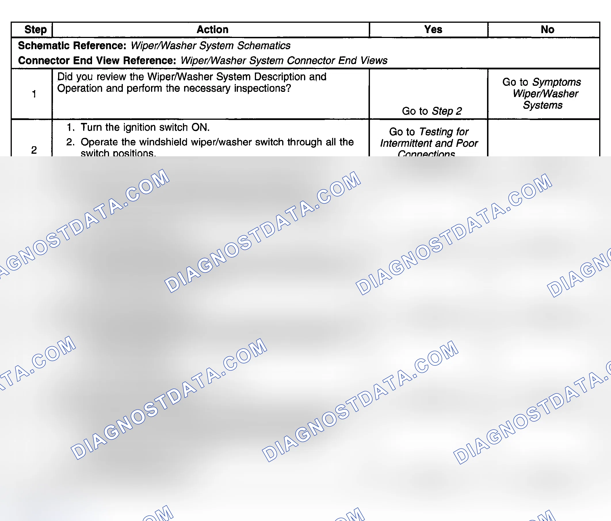 Scheme 15: Wipers Inoperative-All Modes