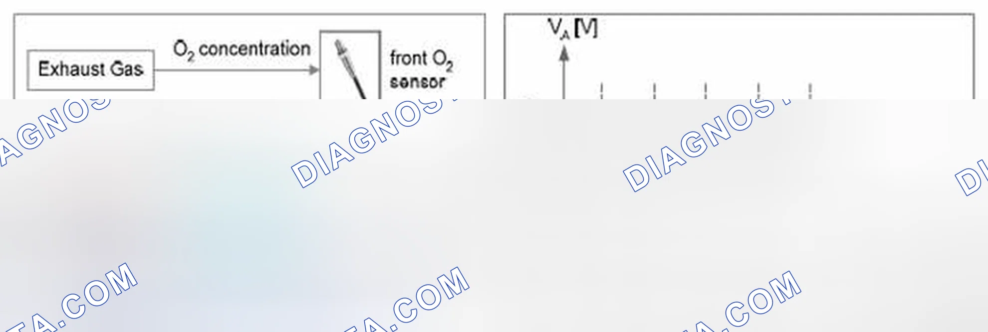 Scheme 85: Monitoring of the front oxygen sensor's voltage