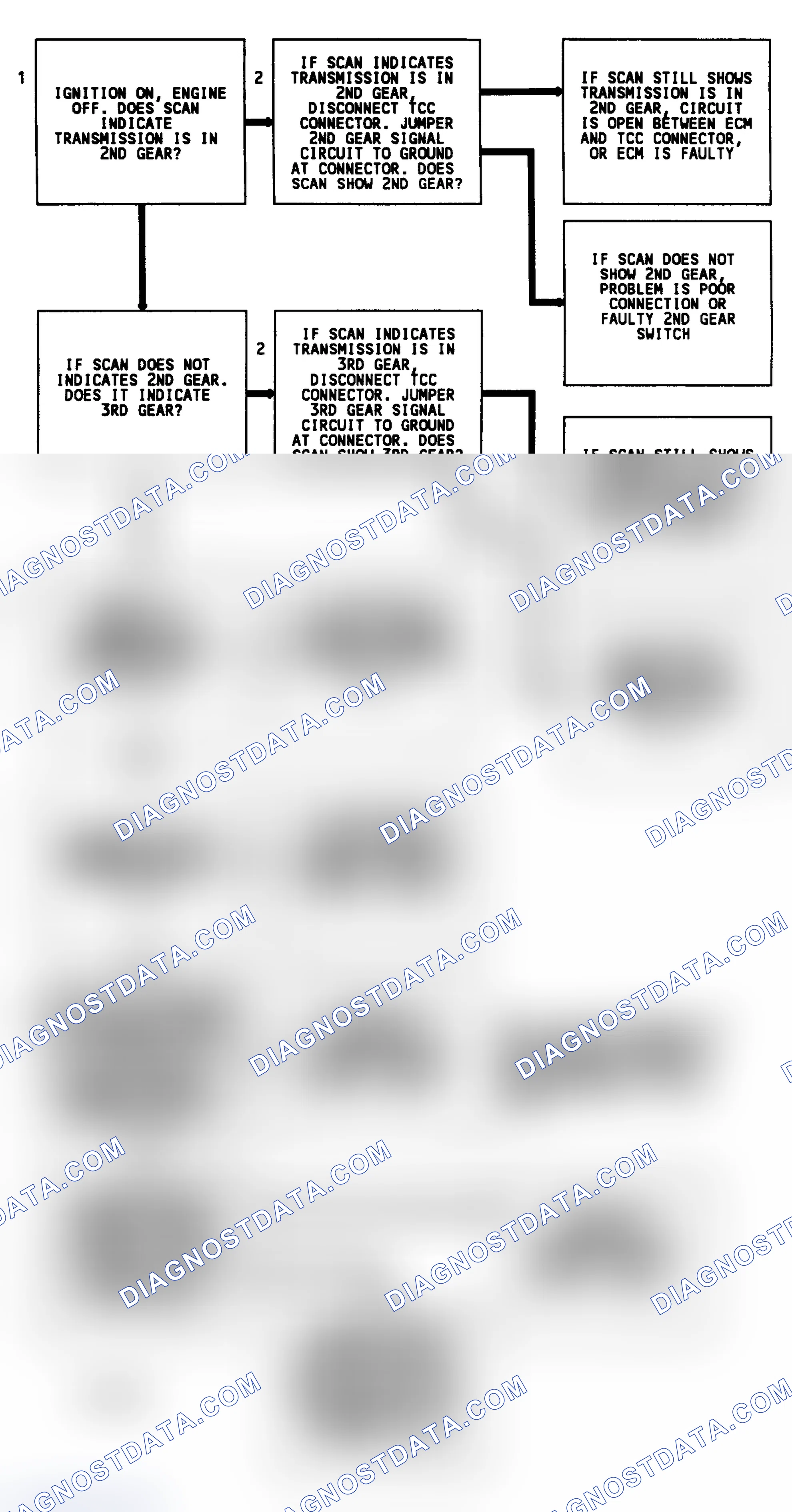 Scheme 153: Code 62, Flow Chart, Gear Switch Error, "J" & "L" Bodies