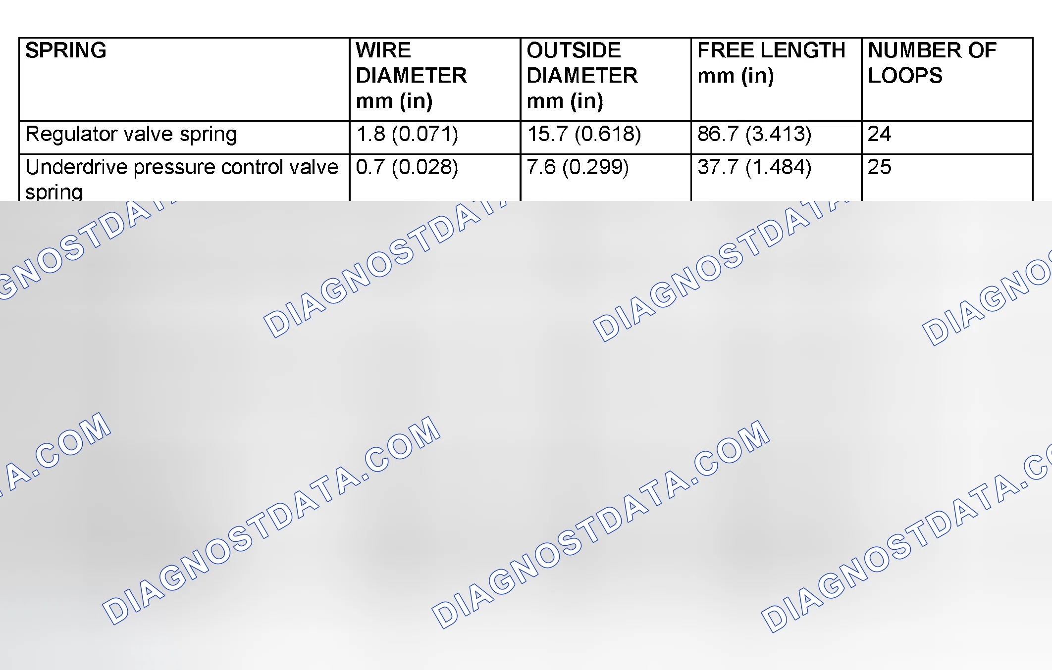 Scheme 799: VALVE BODY SPRING IDENTIFICATION TABLE