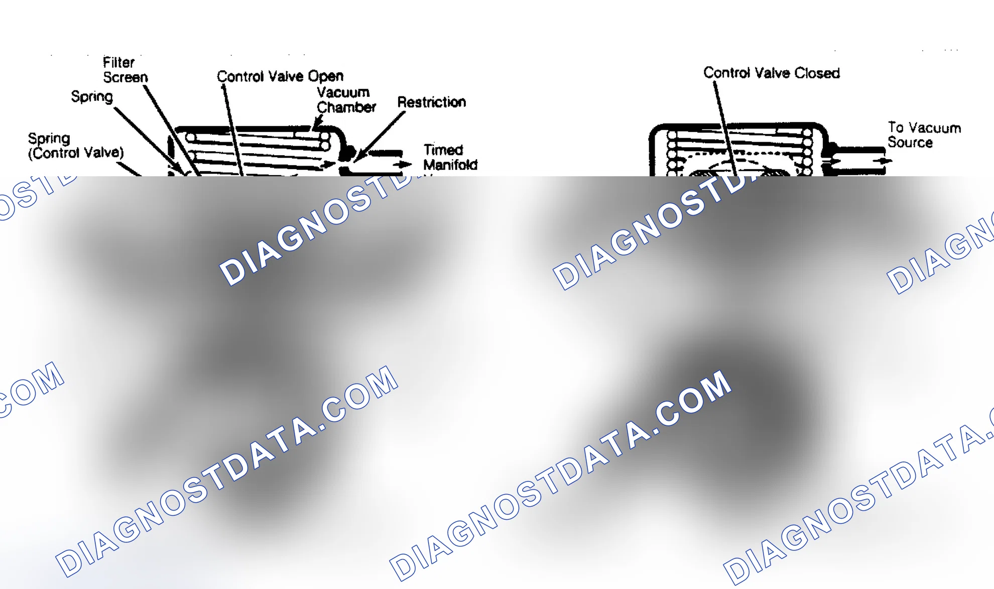 Scheme 74: Cutaway View of Positive Back-Pressure EGR Valve