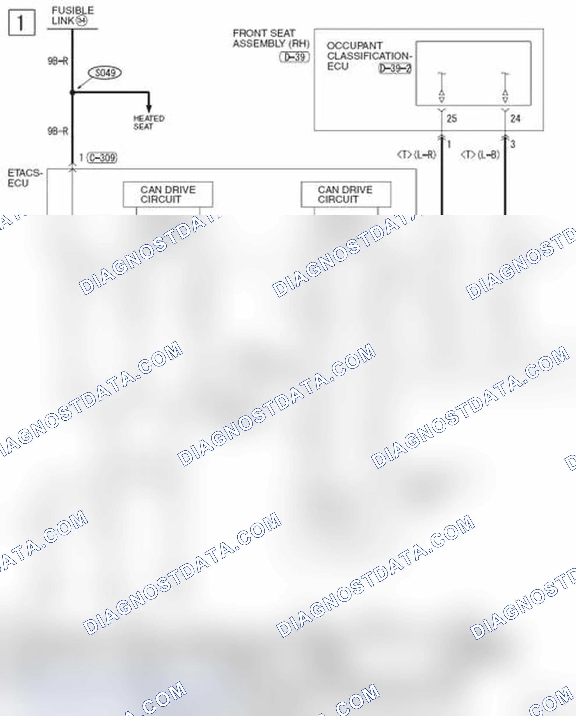 Scheme 501: CONTROLLER AREA NETWORK (CAN)