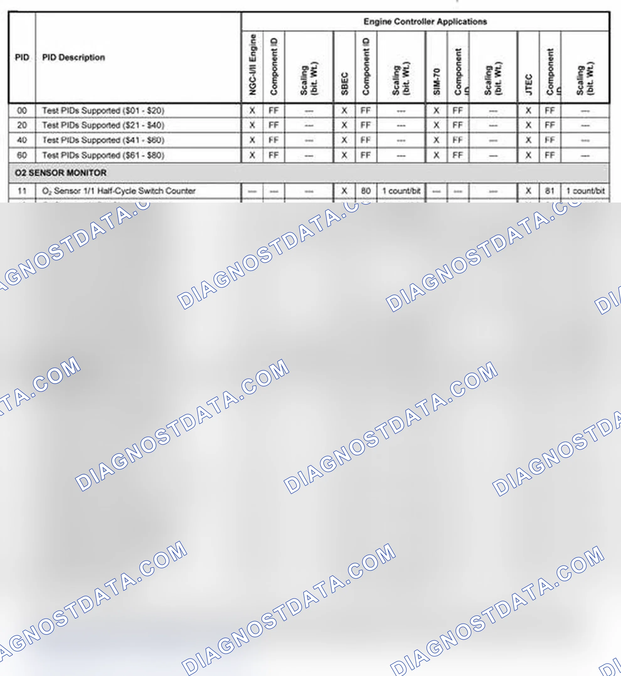 Scheme 11: 2003-2004