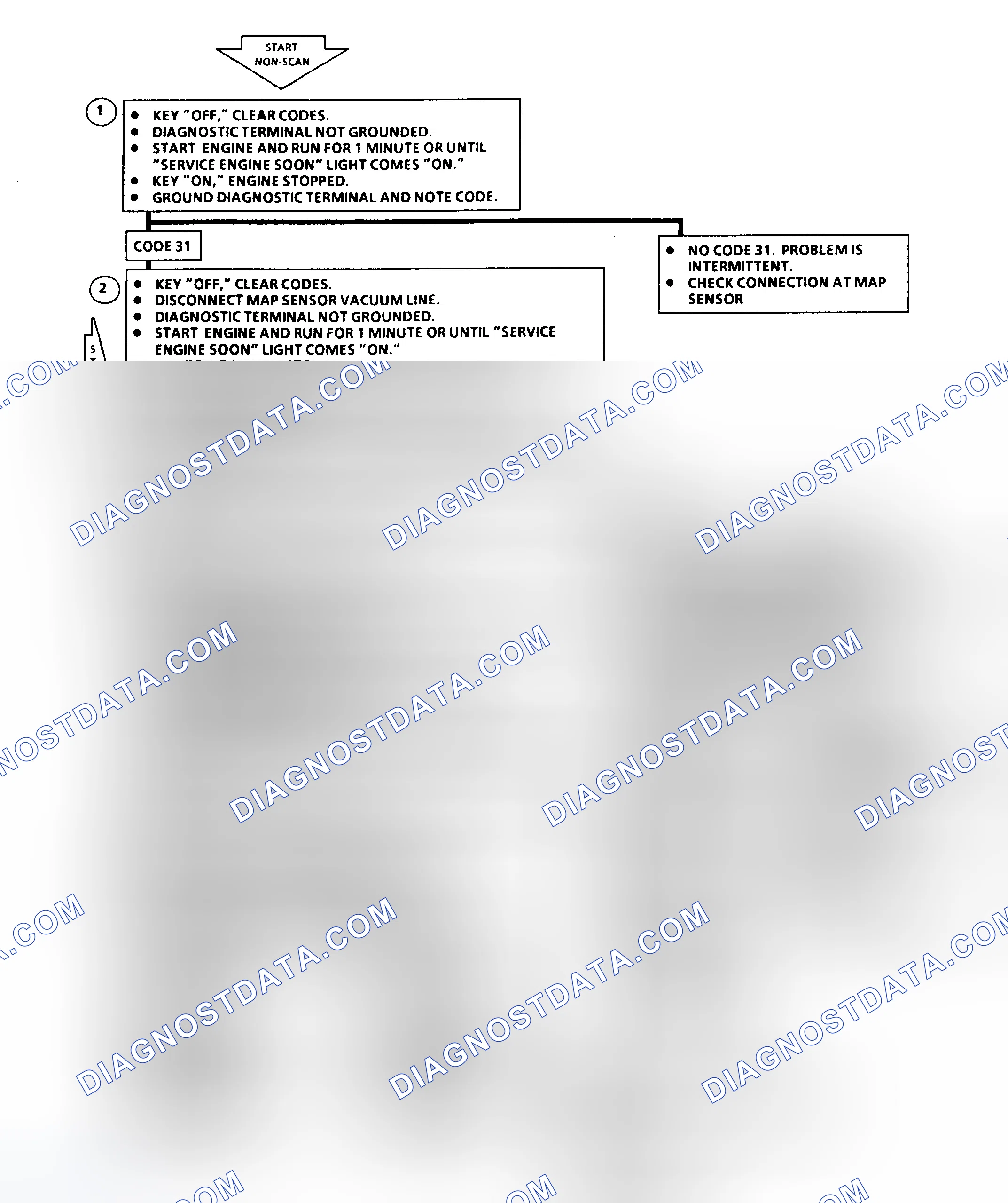 Scheme 20: Code 31 Flow Chart - MAP Sensor (Signal Voltage Low)