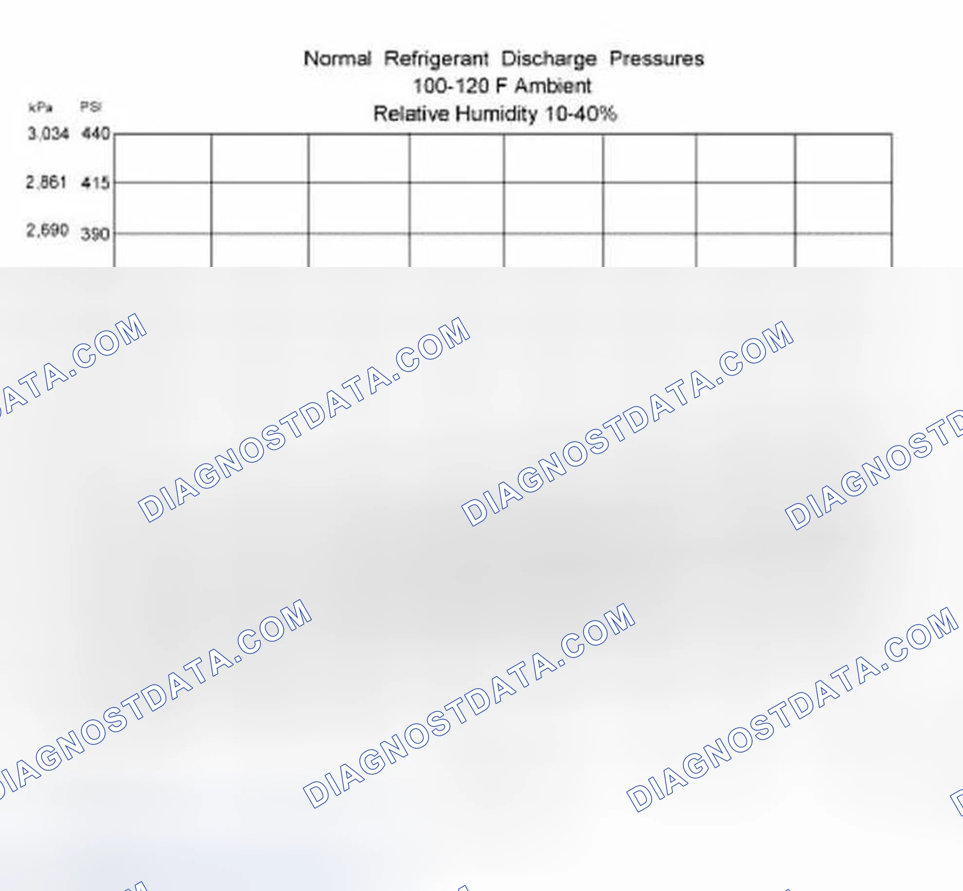 Scheme 178: Procedure 2 - Ambient Temperature Above 38°C (100°F)