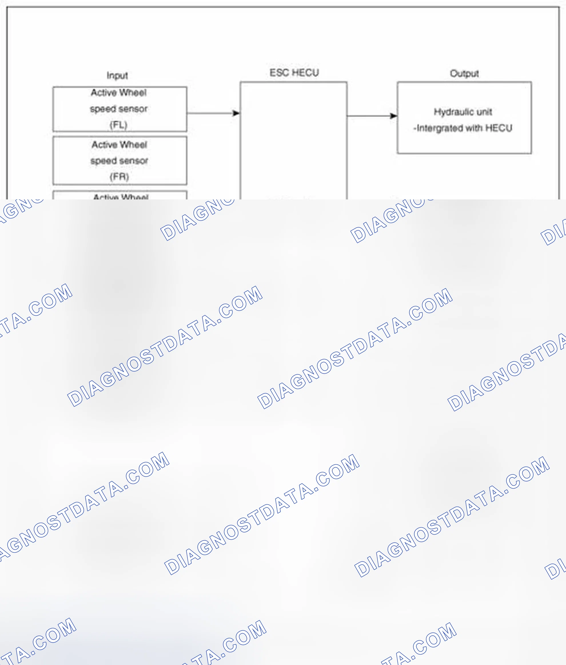 Scheme 6: Input and Output Diagram