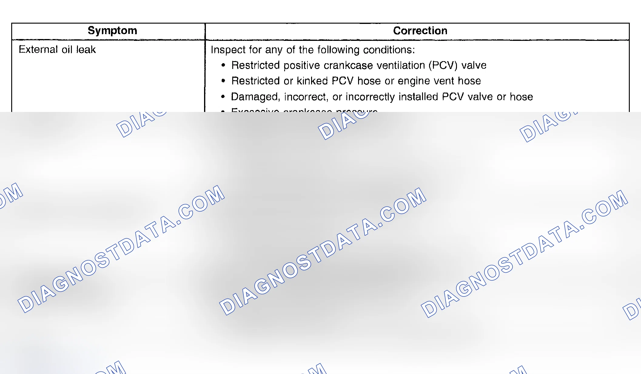 Scheme 783: Crankcase Ventilation System Inspection/Diagnosis