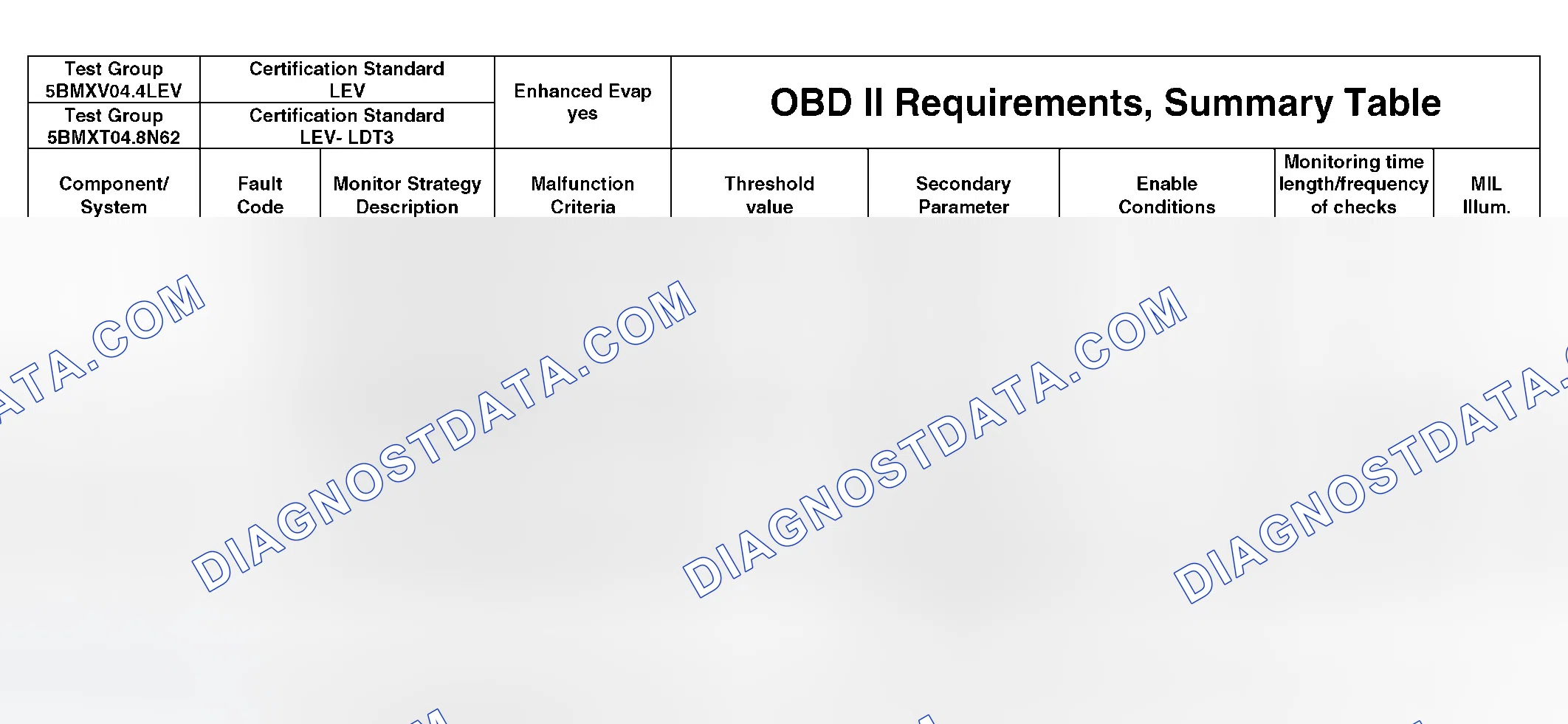 Scheme 302: DTC Chart - (44 Of 49)