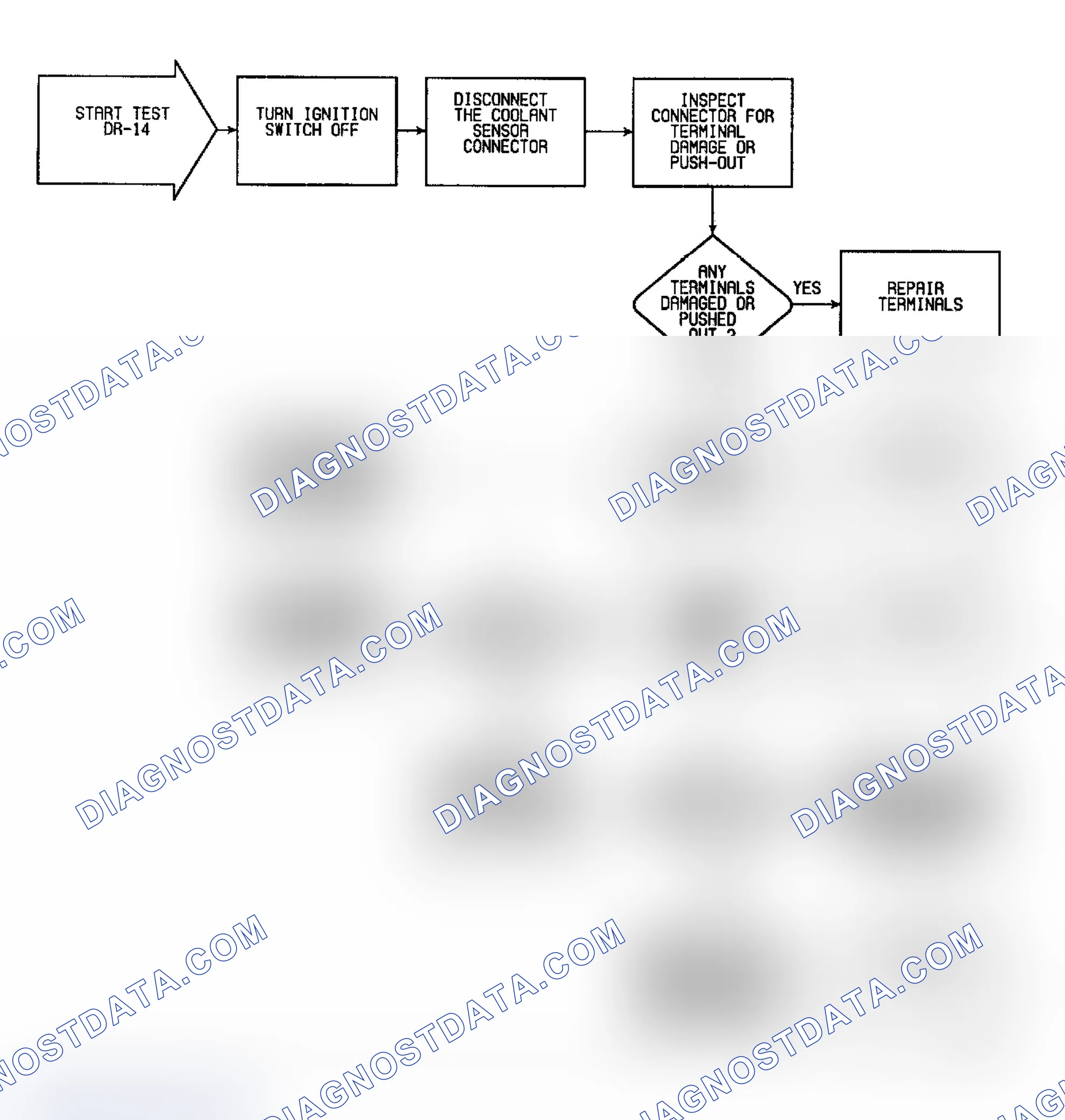 Scheme 114: DR14 - Checking For Fault Message "COOLANT VOLTAGE HIGH"