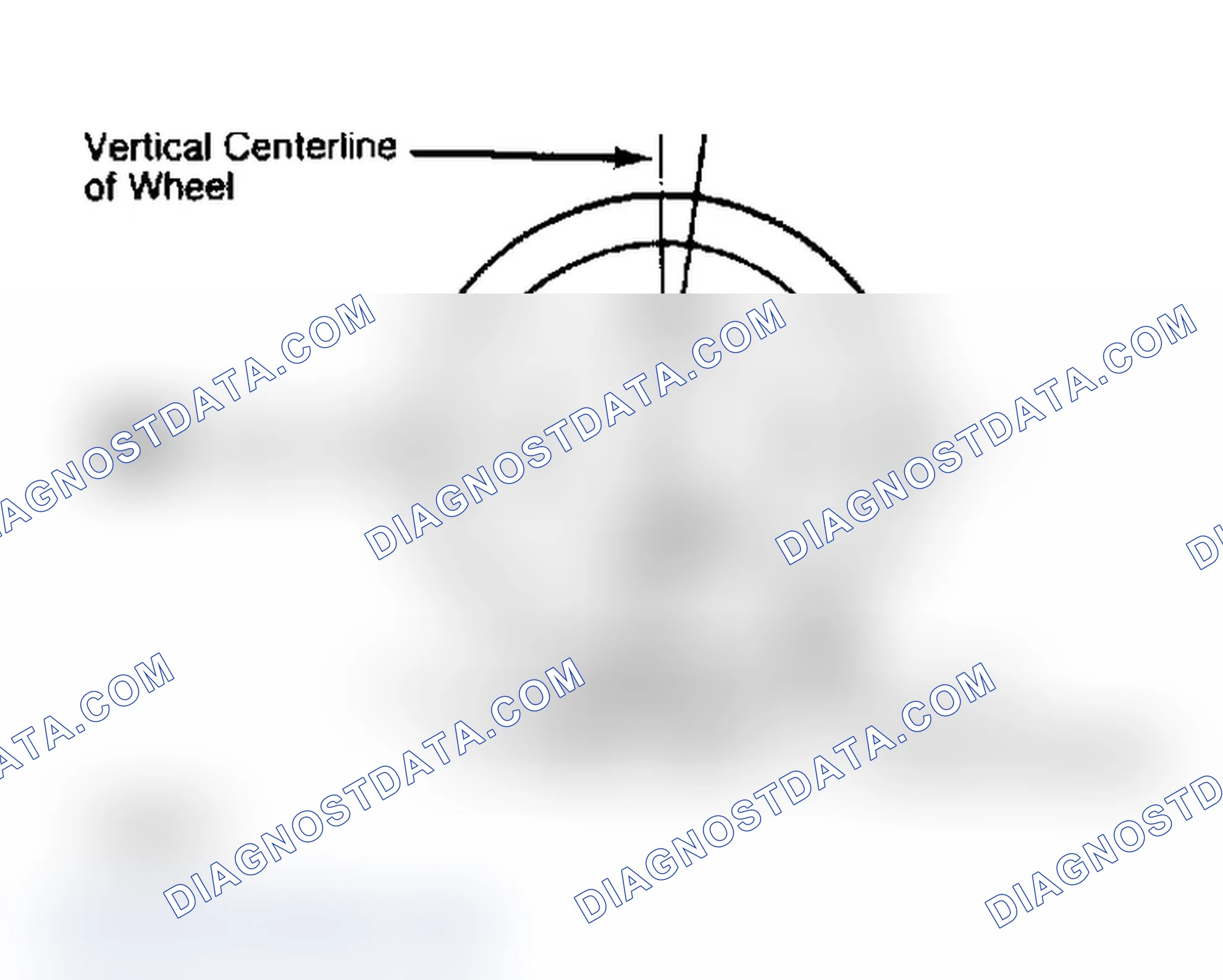 Scheme 4: Determining Caster Angle