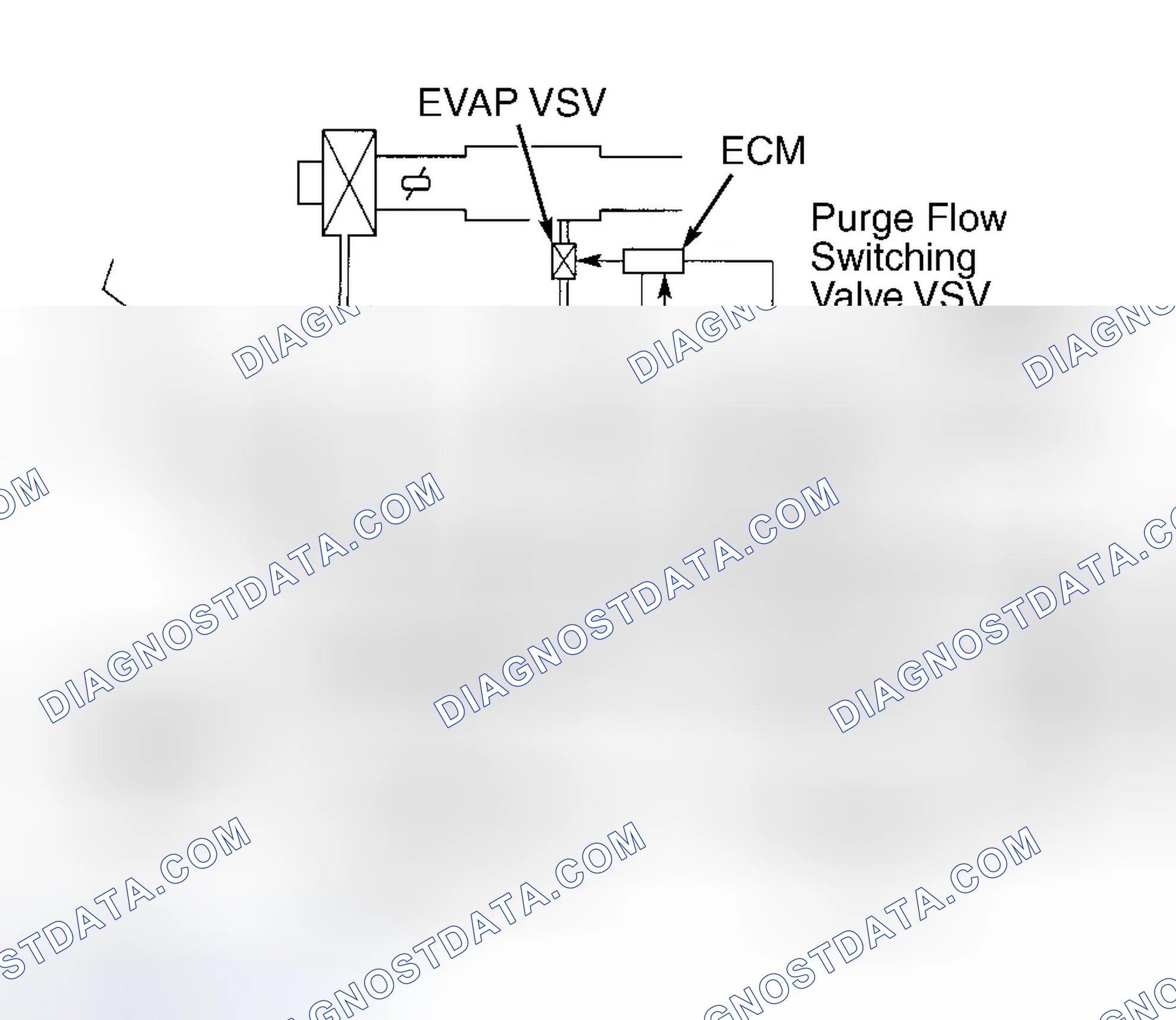 Scheme 53: Vapor Pressure Sensor (Prius)