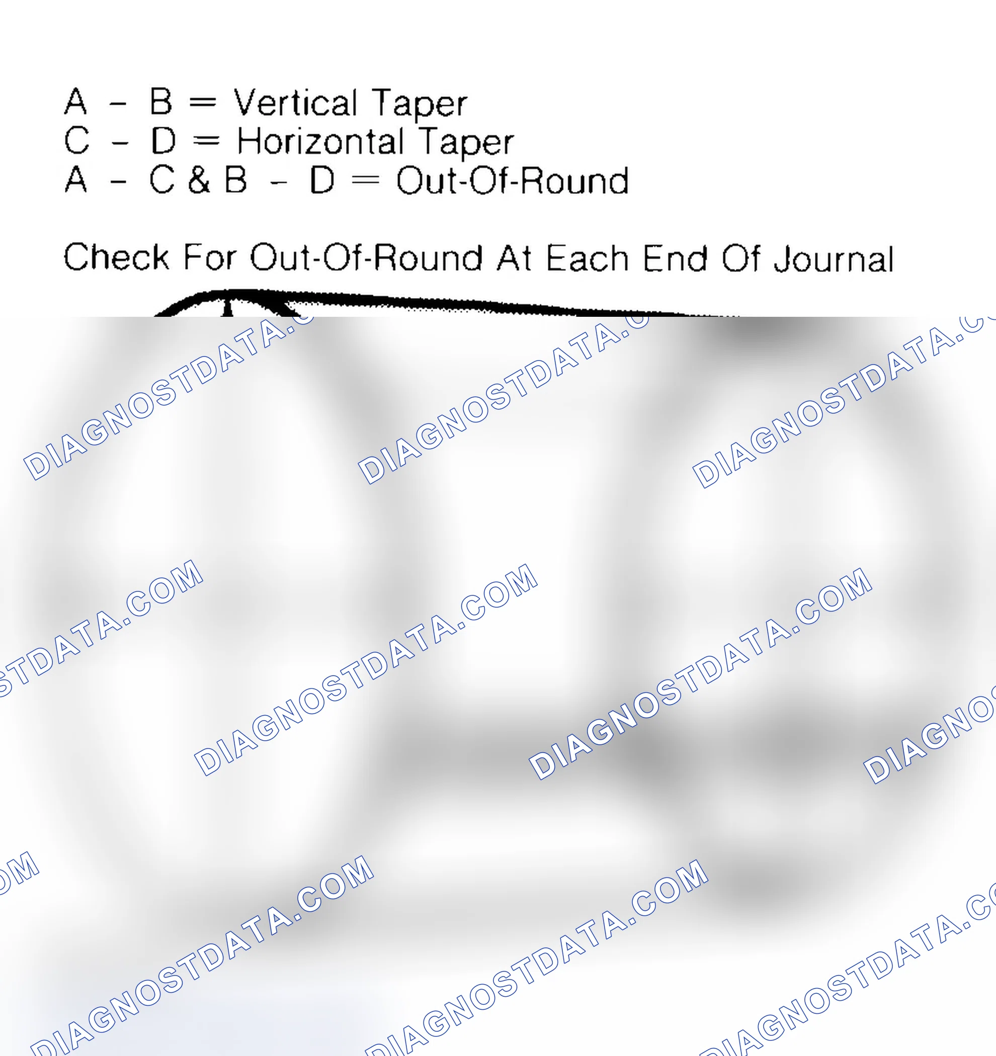 Scheme 22: Measuring Crankshaft Journals
