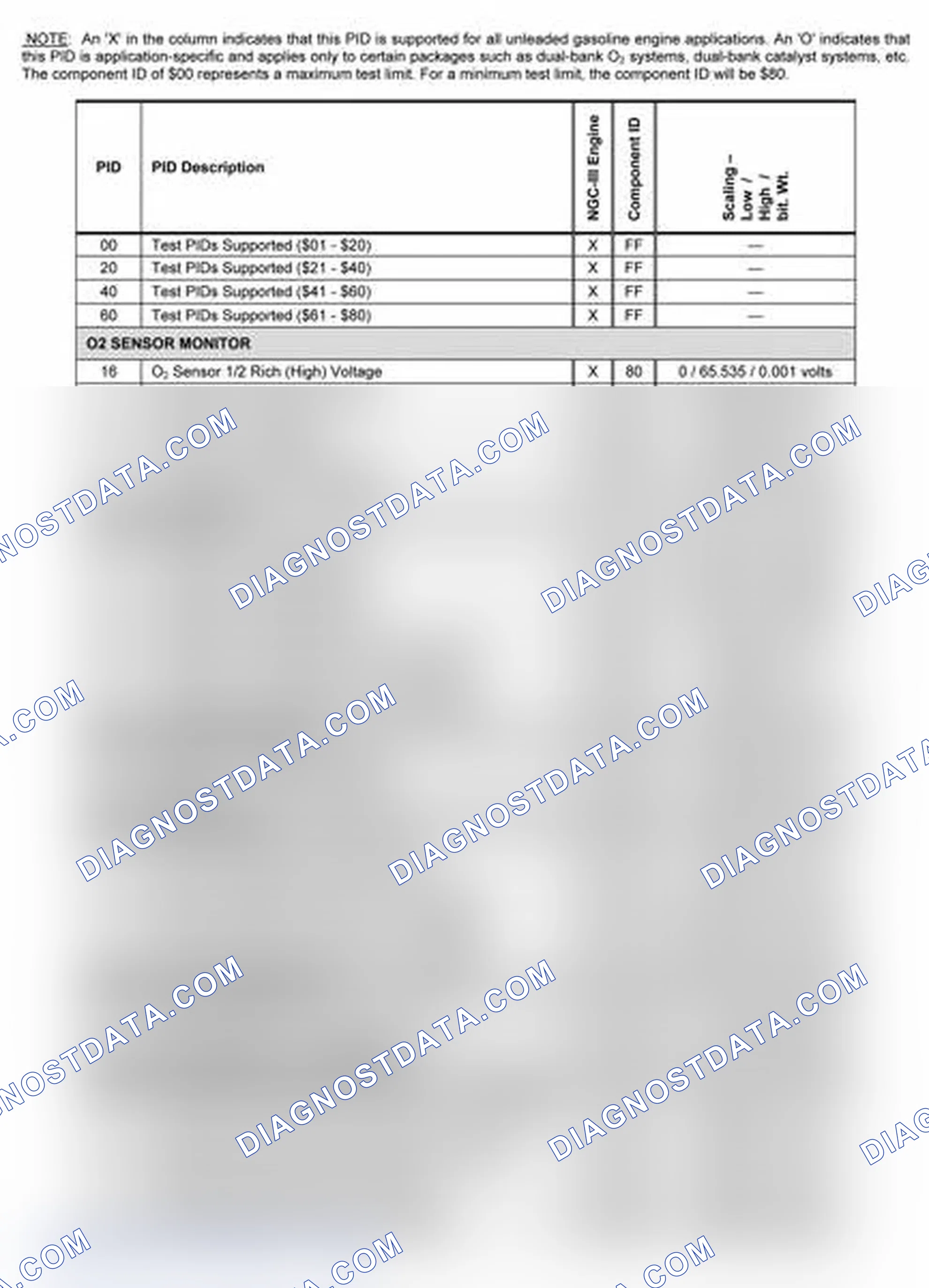 Scheme 15