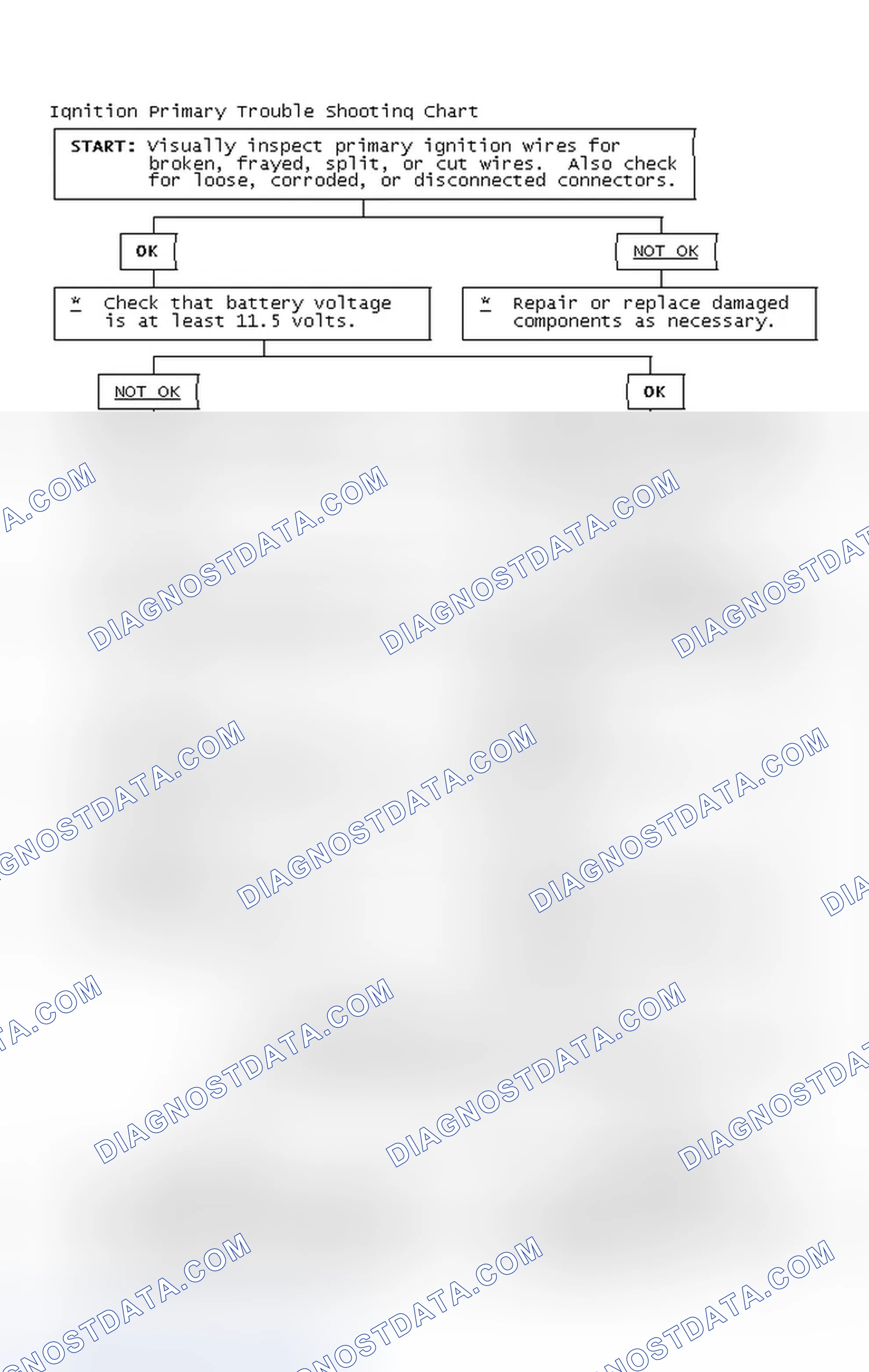 Scheme 2: Ignition Primary Trouble Shooting Chart
