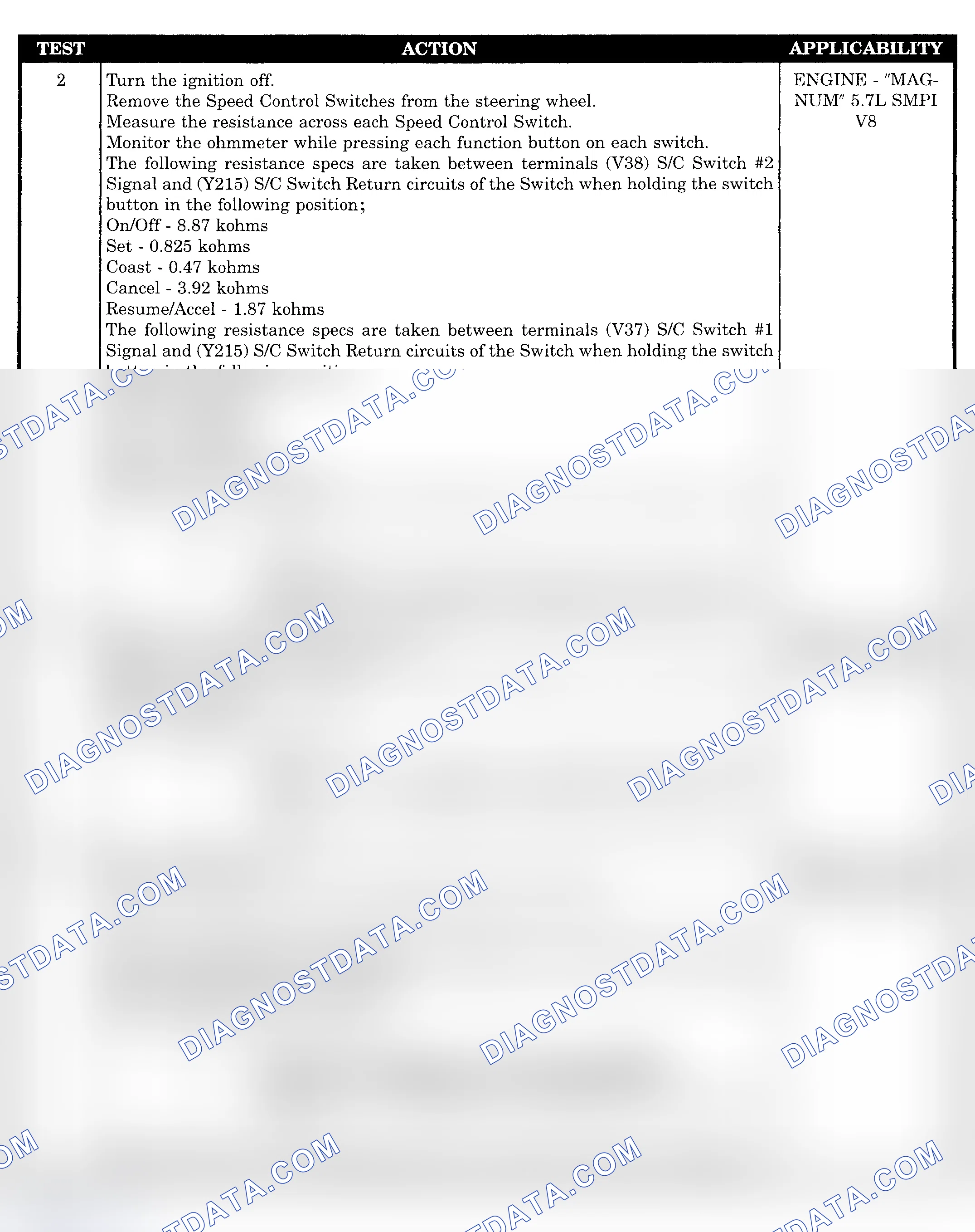 Scheme 621