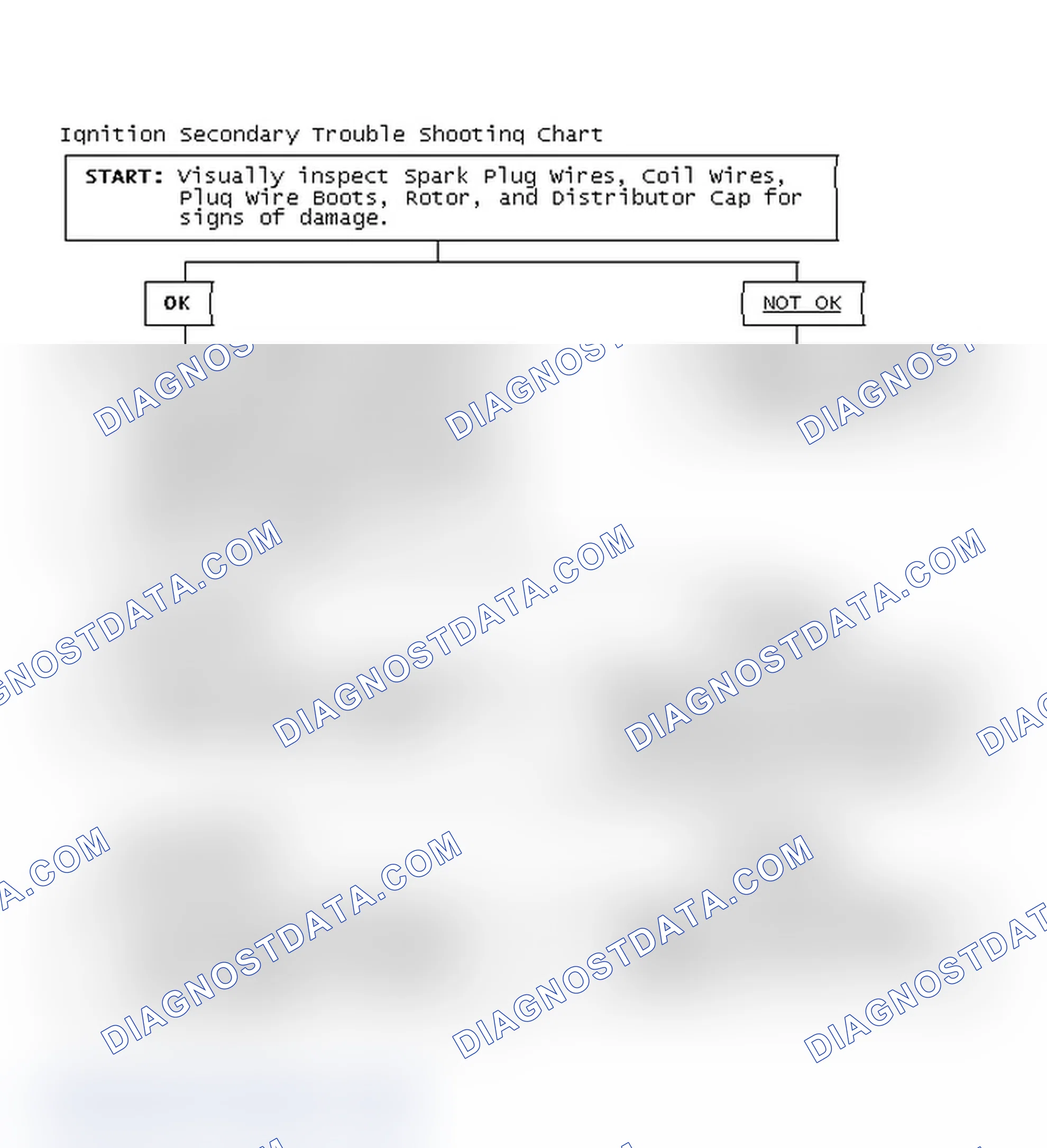 Scheme 1: Ignition Secondary Trouble Shooting Chart