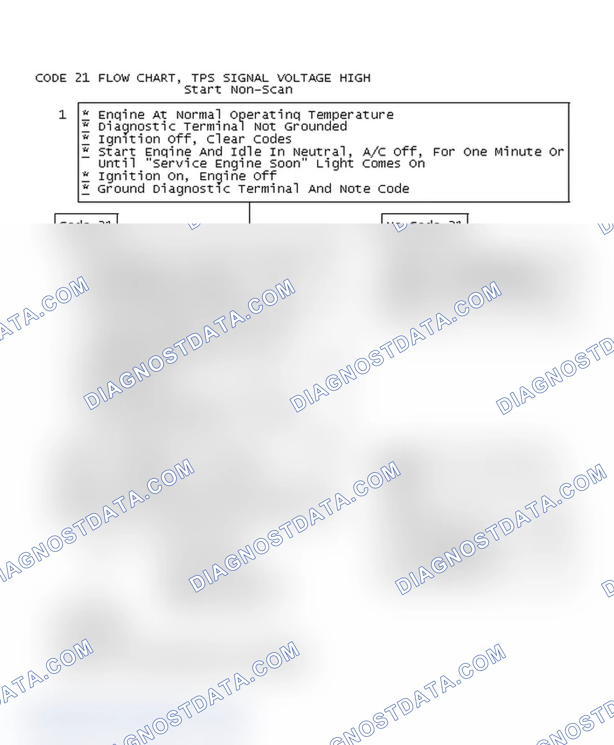 Scheme 351: Code 21 Flow Chart, TPS Signal Voltage High