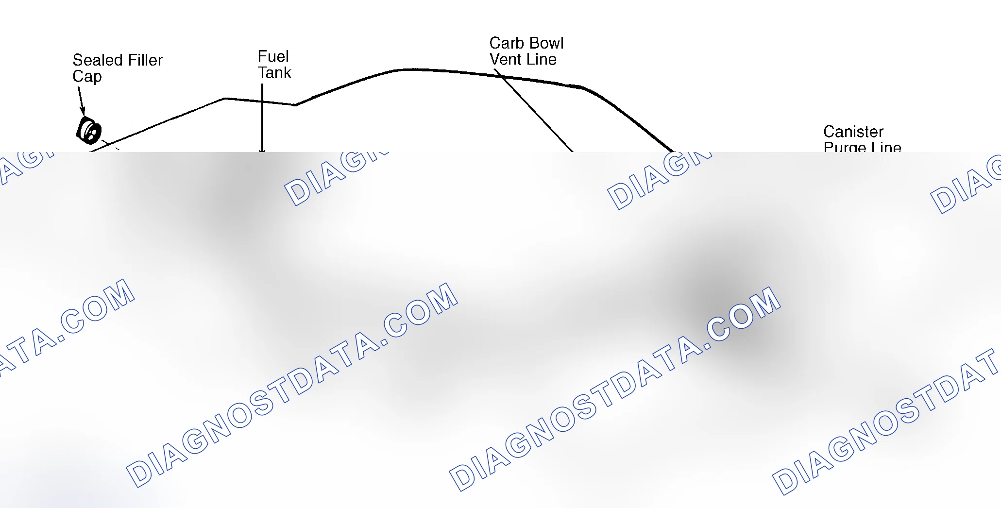 Scheme 4: Typical Fuel Evaporative System