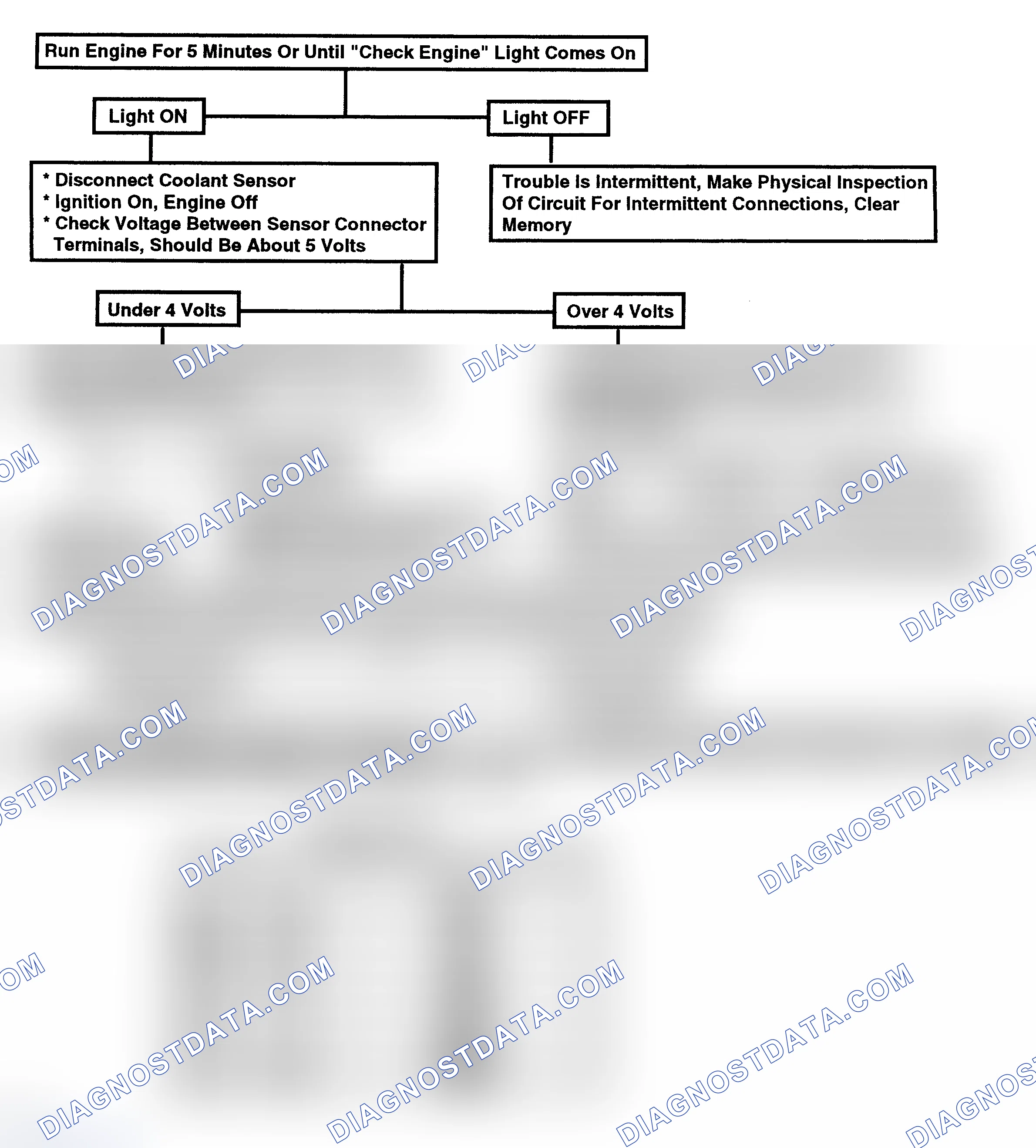 Scheme 183: Flow Chart, Code 15 - Open Coolant Temp. Sensor (CTS) Circuit