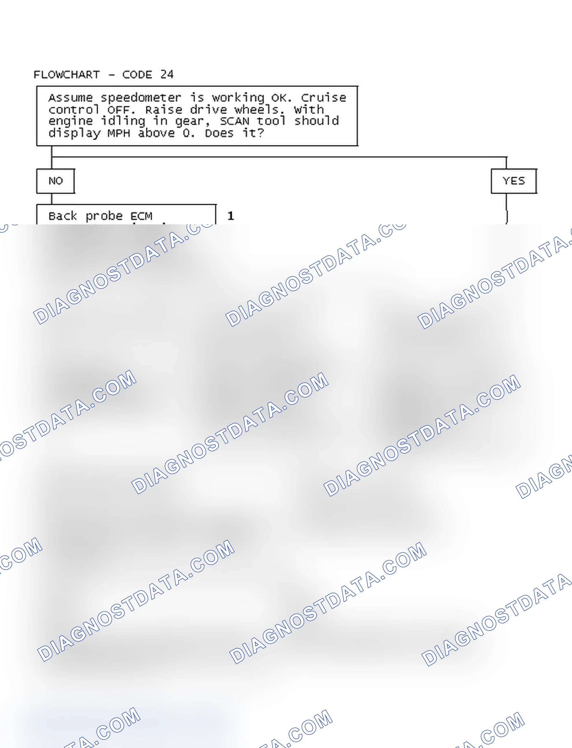 Scheme 123: FLOWCHART - CODE 24