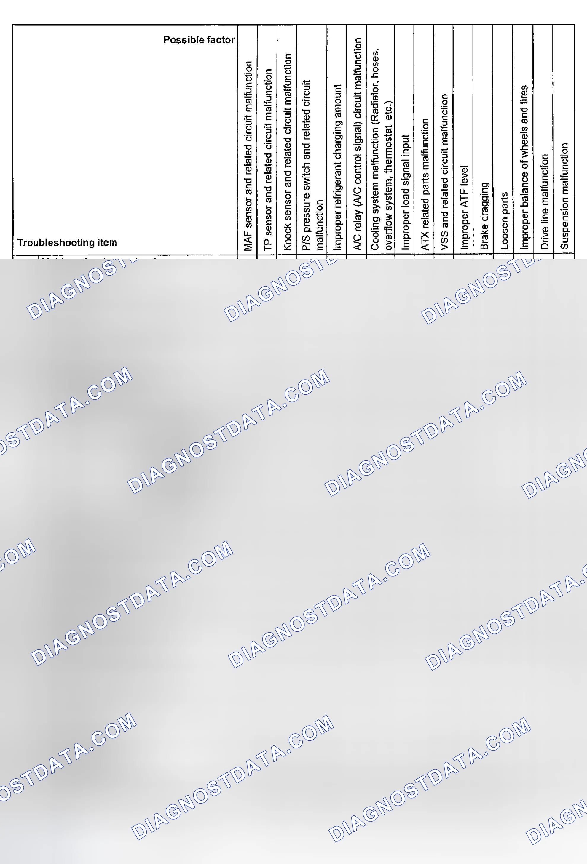 Scheme 248