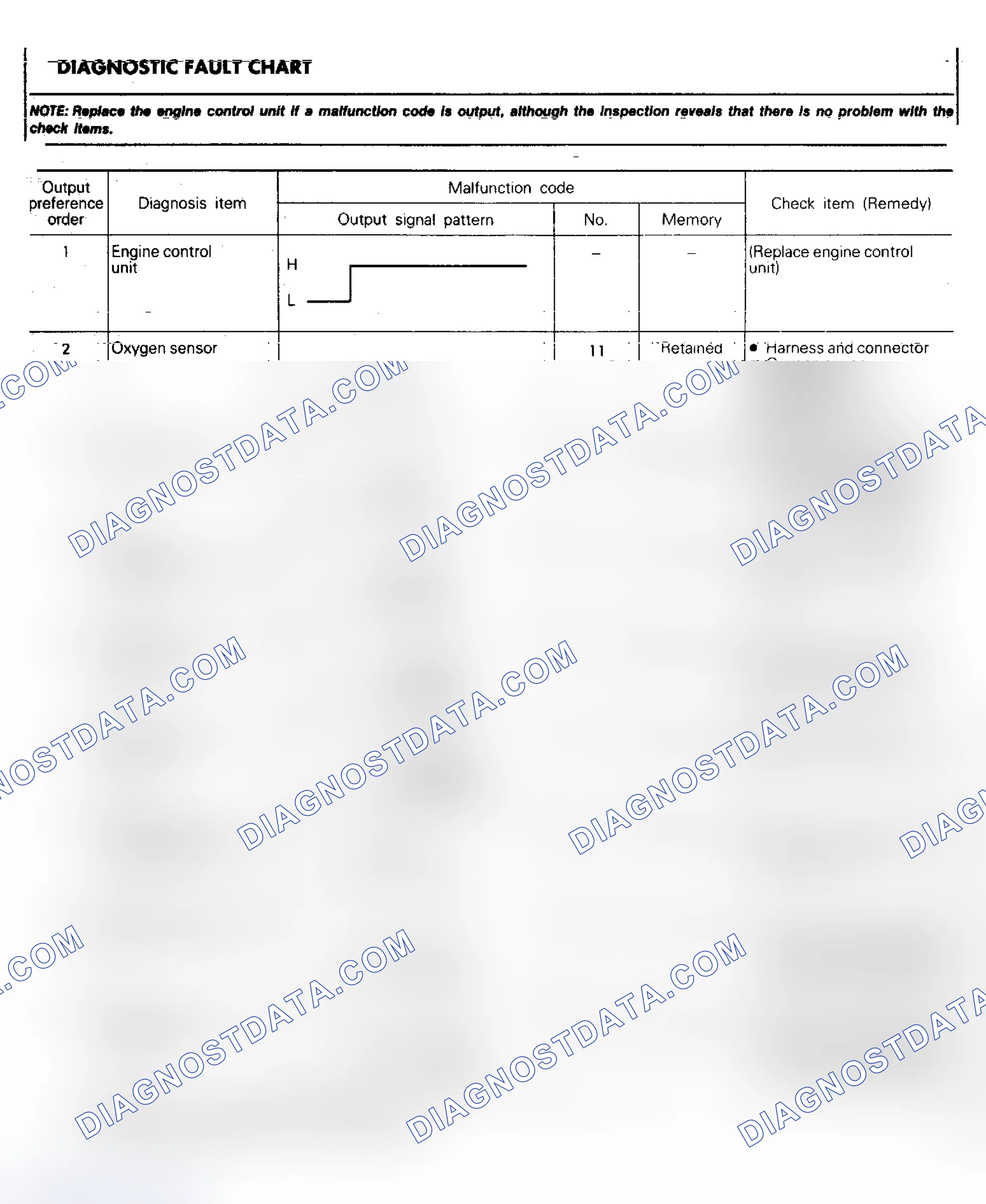 Scheme 10: FAULT CHARTS-PFI