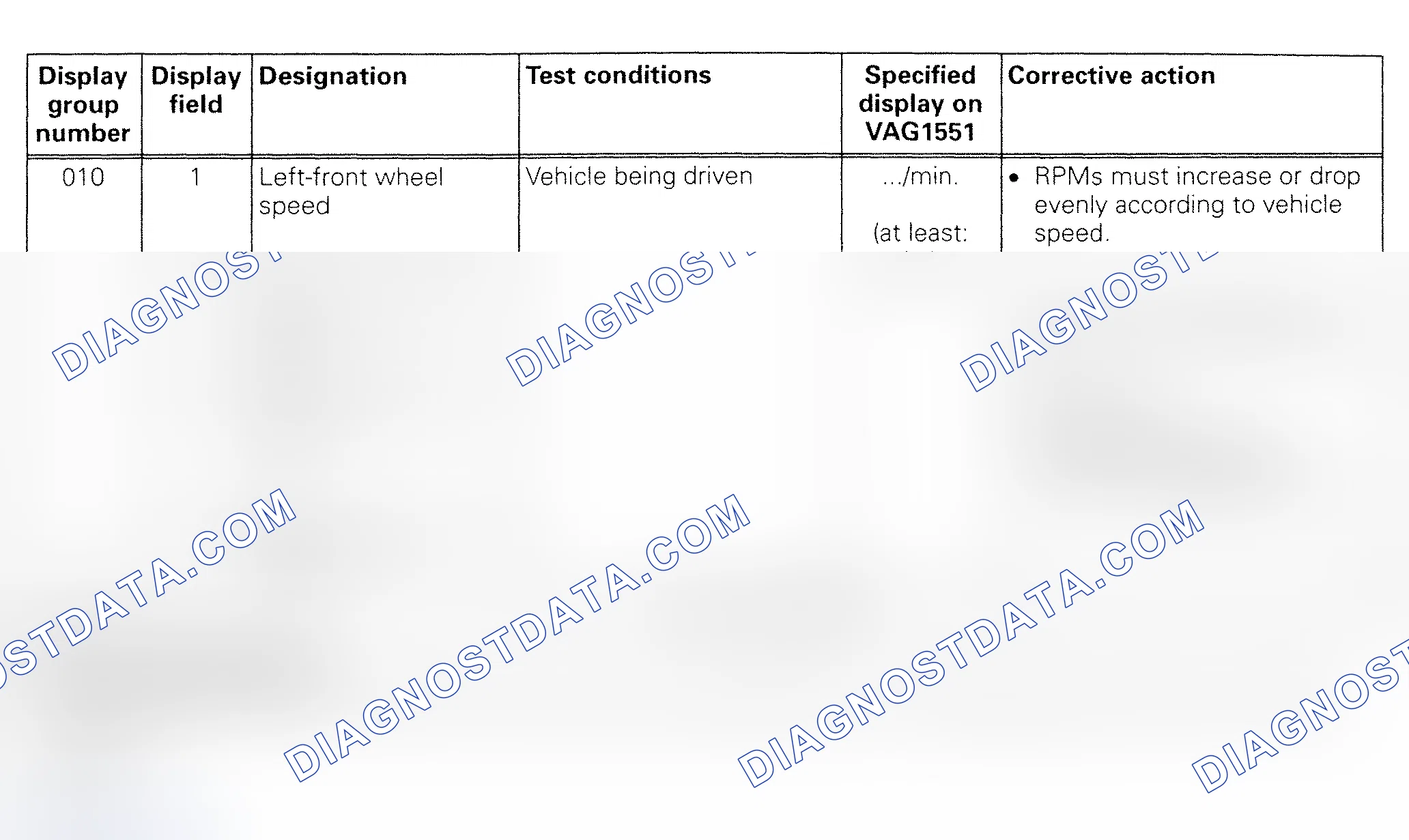 Scheme 63: Display Group No. 010