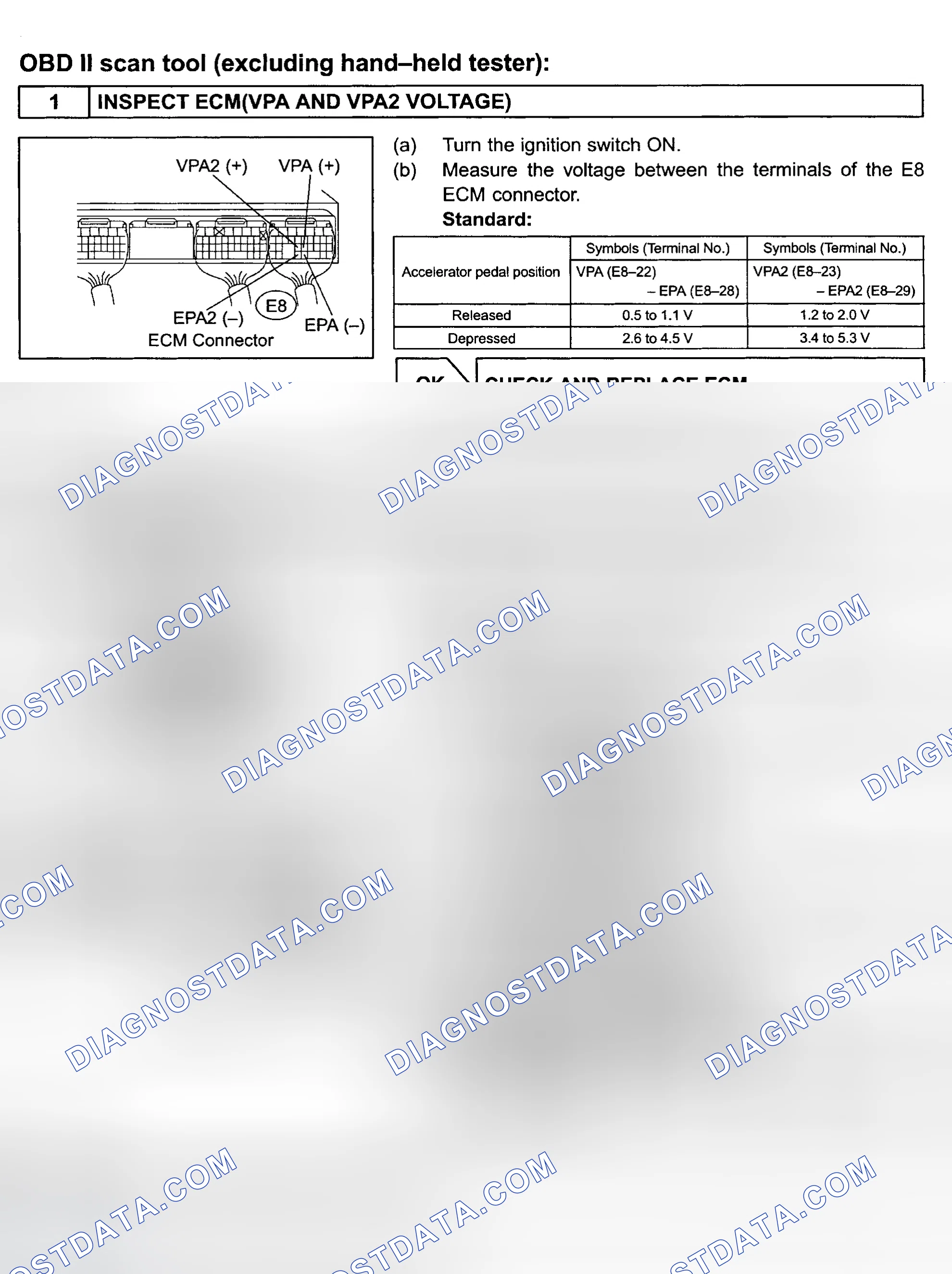 Scheme 806