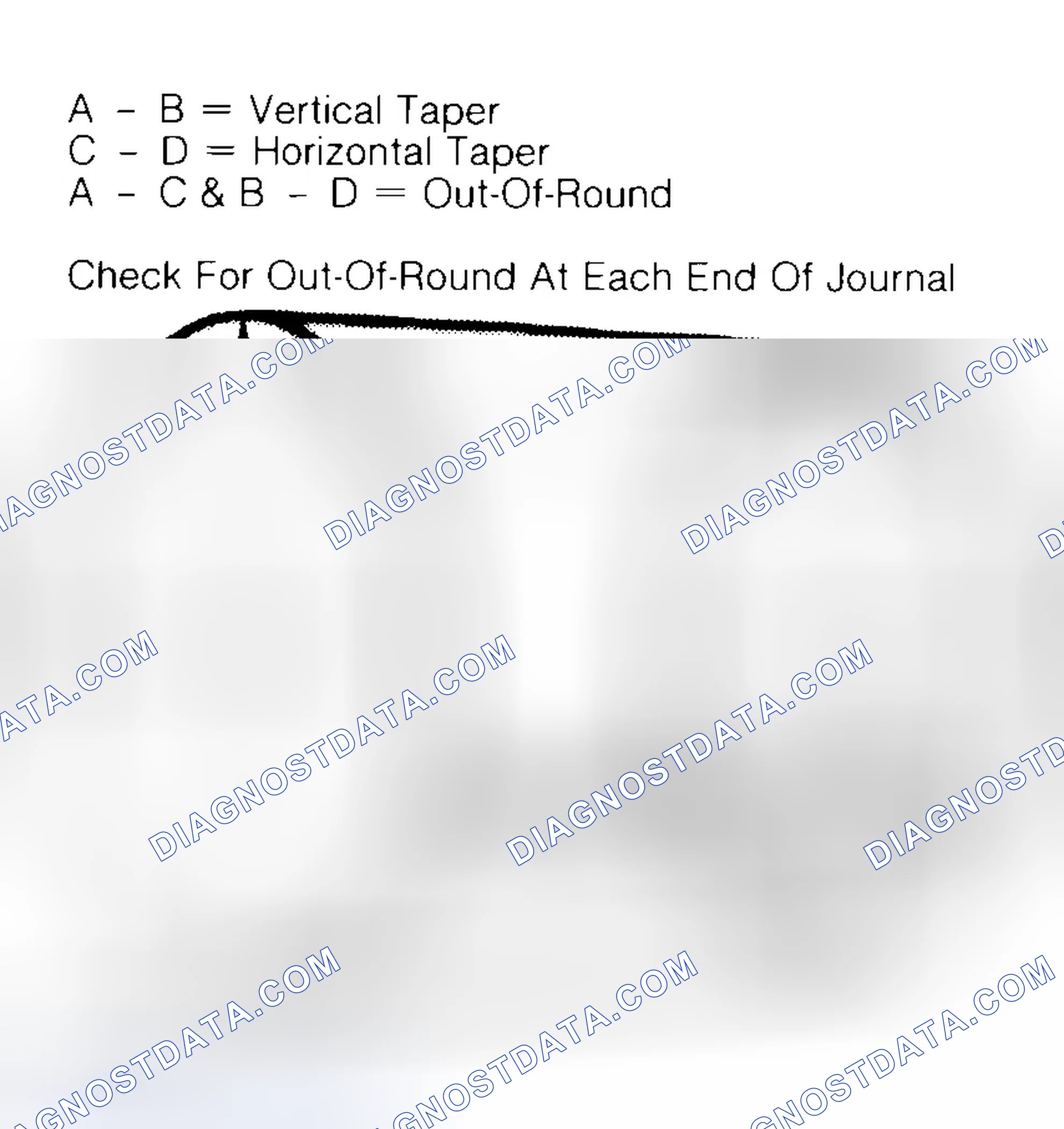 Scheme 5: Measuring Crankshaft Journals