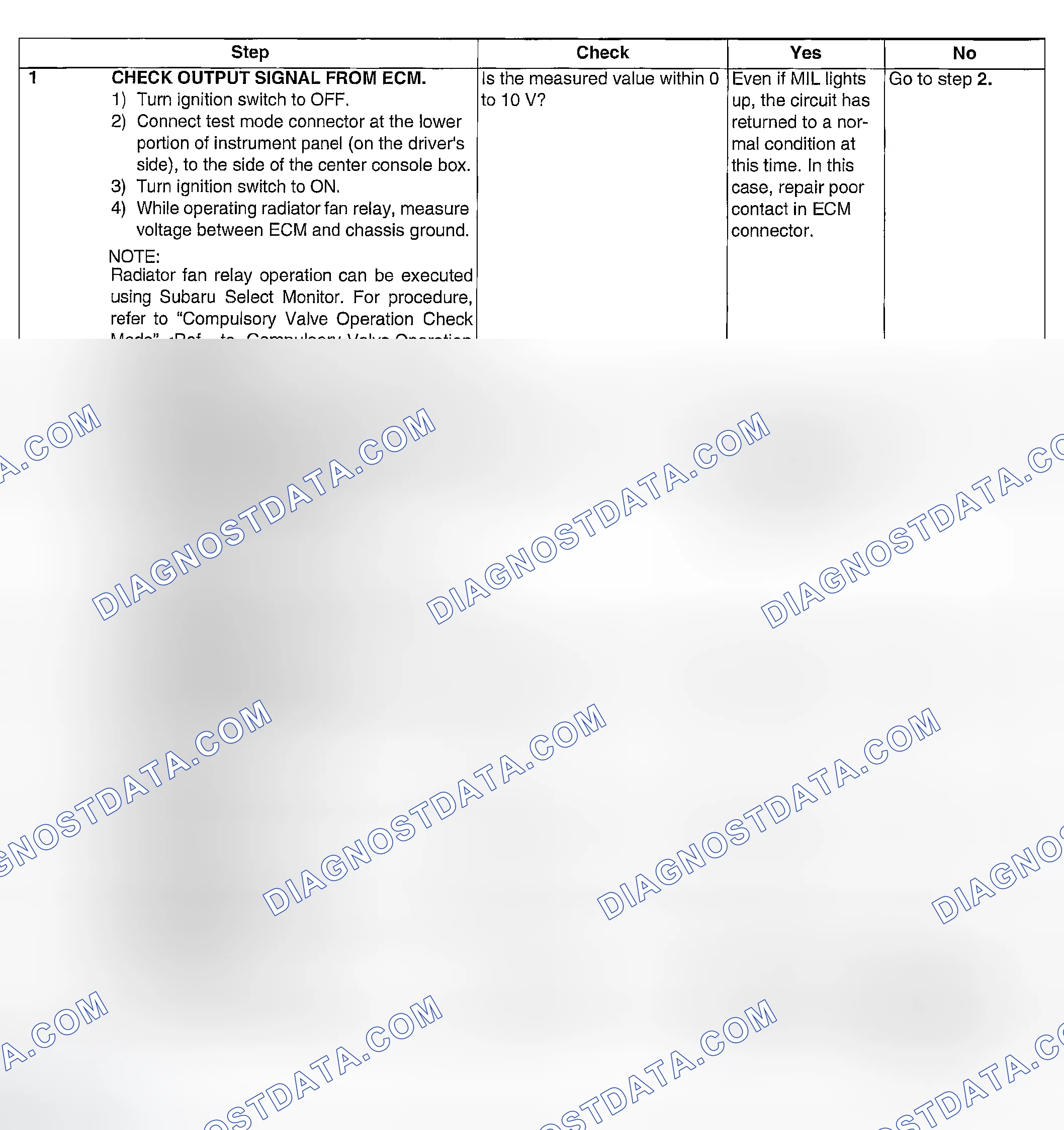 Scheme 209: DIAGNOSTIC PROCEDURE