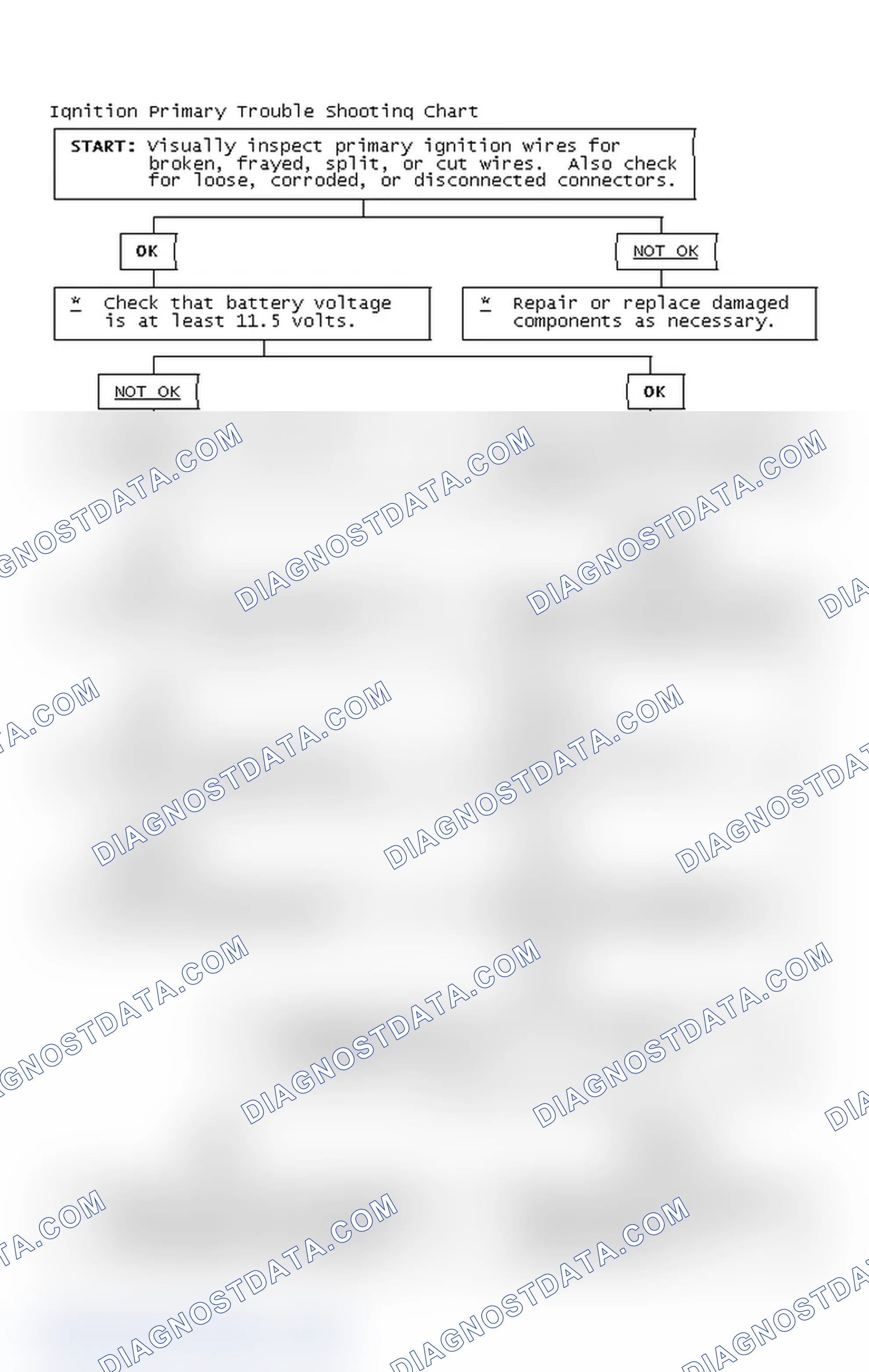 Scheme 4: Ignition Primary Trouble Shooting Chart